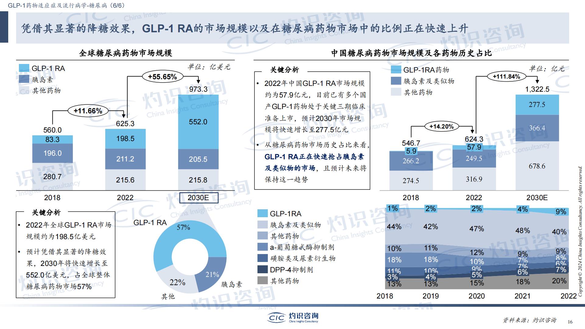 GLP-1行业蓝皮书-CIC灼识咨询.pdf