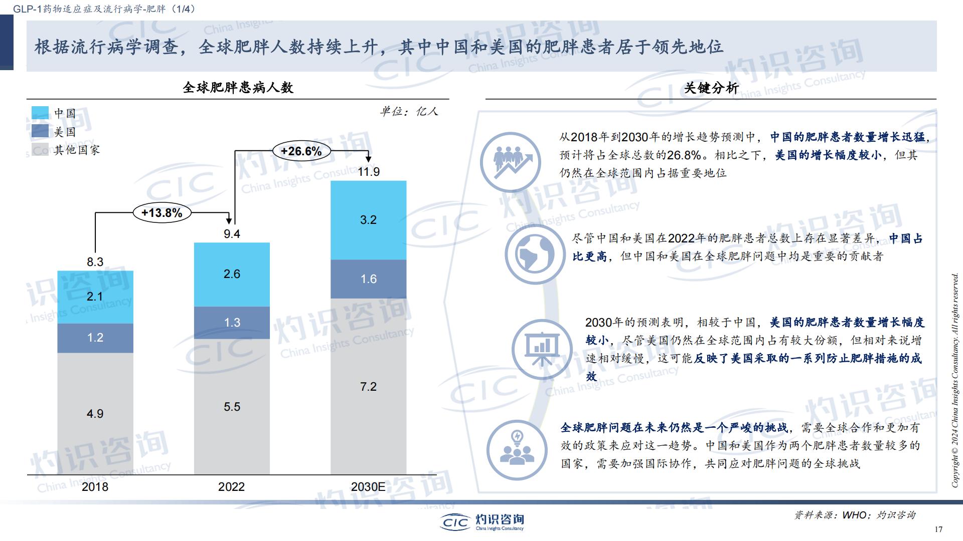 GLP-1行业蓝皮书-CIC灼识咨询.pdf