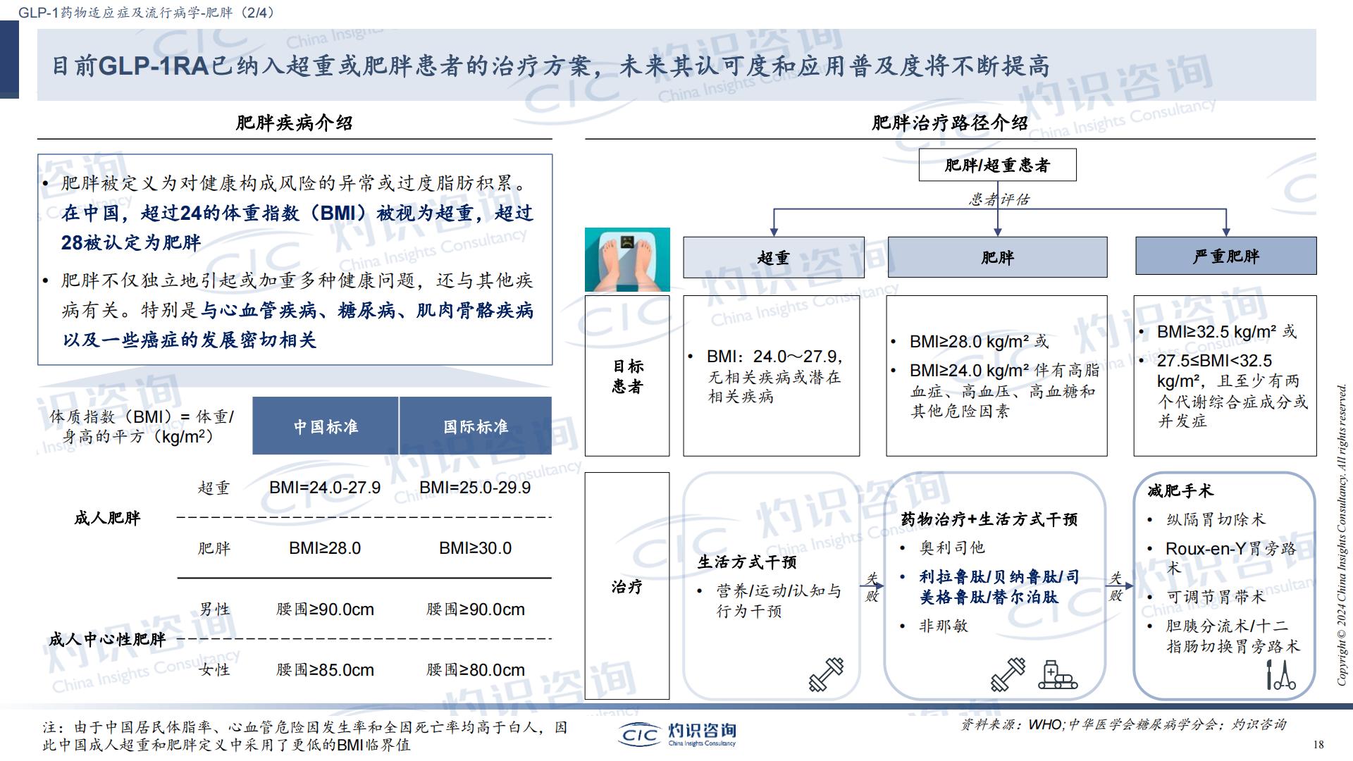 GLP-1行业蓝皮书-CIC灼识咨询.pdf