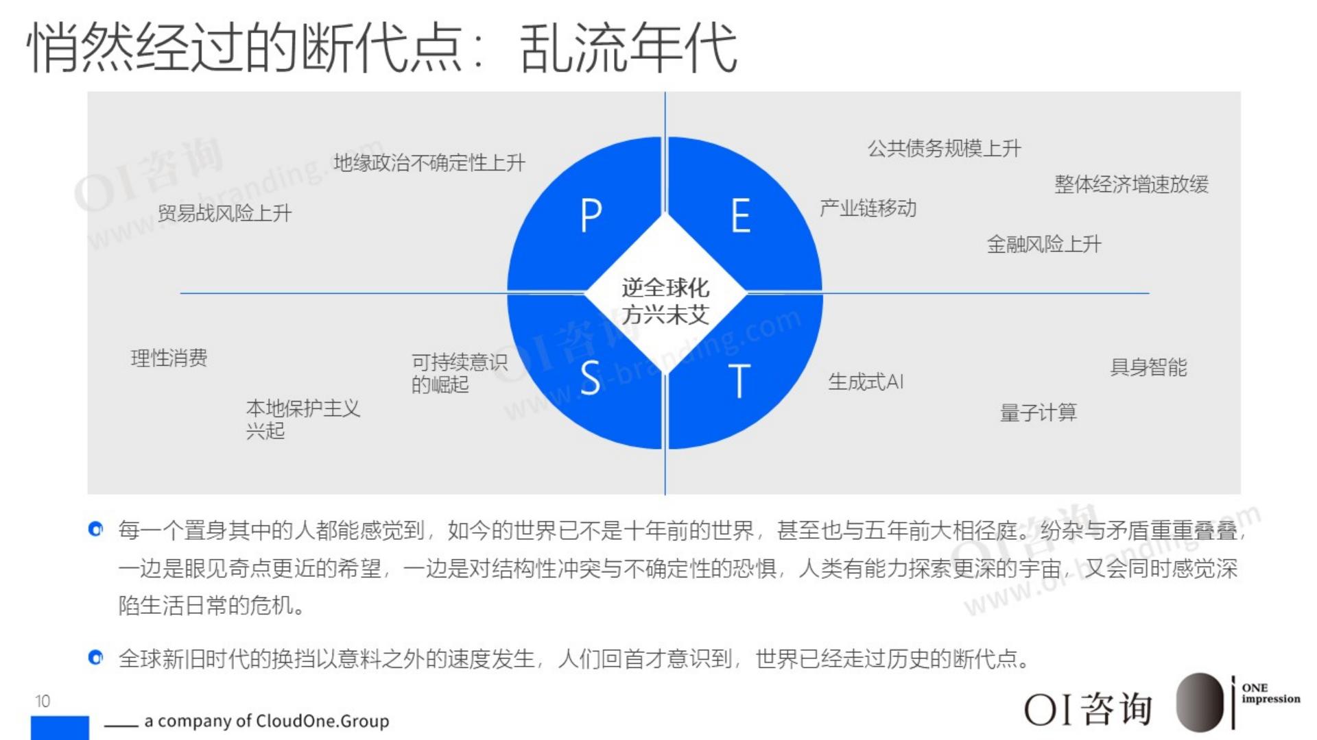 OI咨询：2025年度品牌战略观察报告.pdf