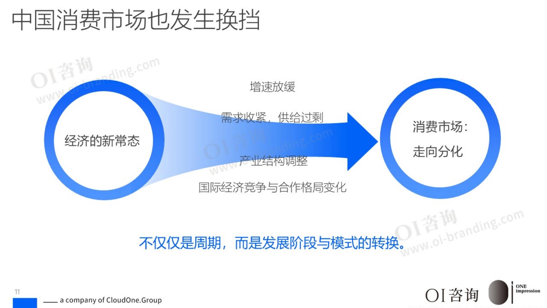 OI咨询：2025年度品牌战略观察报告.pdf