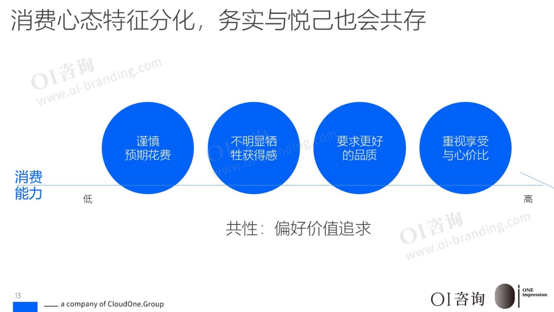 OI咨询：2025年度品牌战略观察报告.pdf