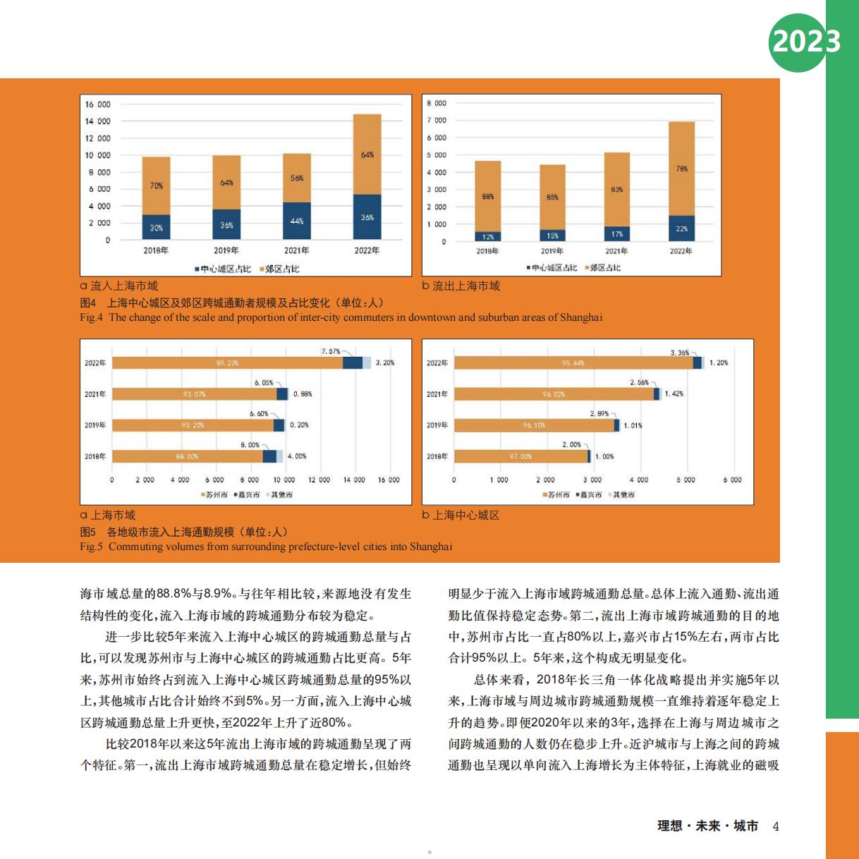 OpenGMS：2023长三角城市跨城通勤年度报告.pdf