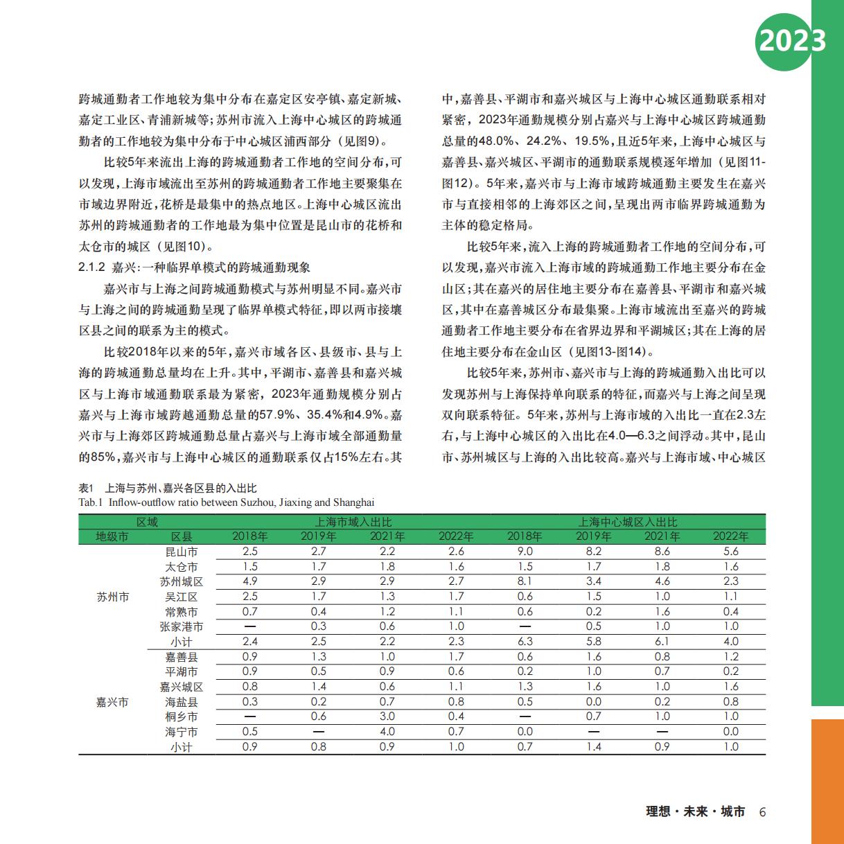 OpenGMS：2023长三角城市跨城通勤年度报告.pdf