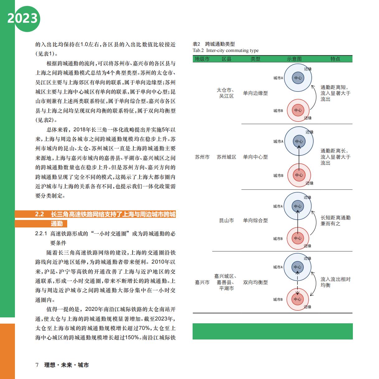 OpenGMS：2023长三角城市跨城通勤年度报告.pdf
