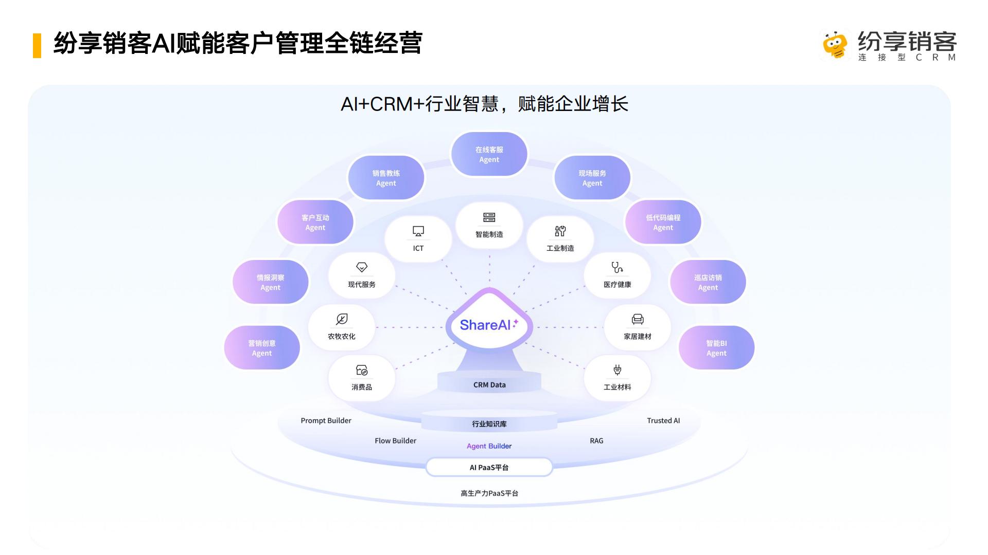 ShareAI 产品白皮书-纷享销客-31页.pdf