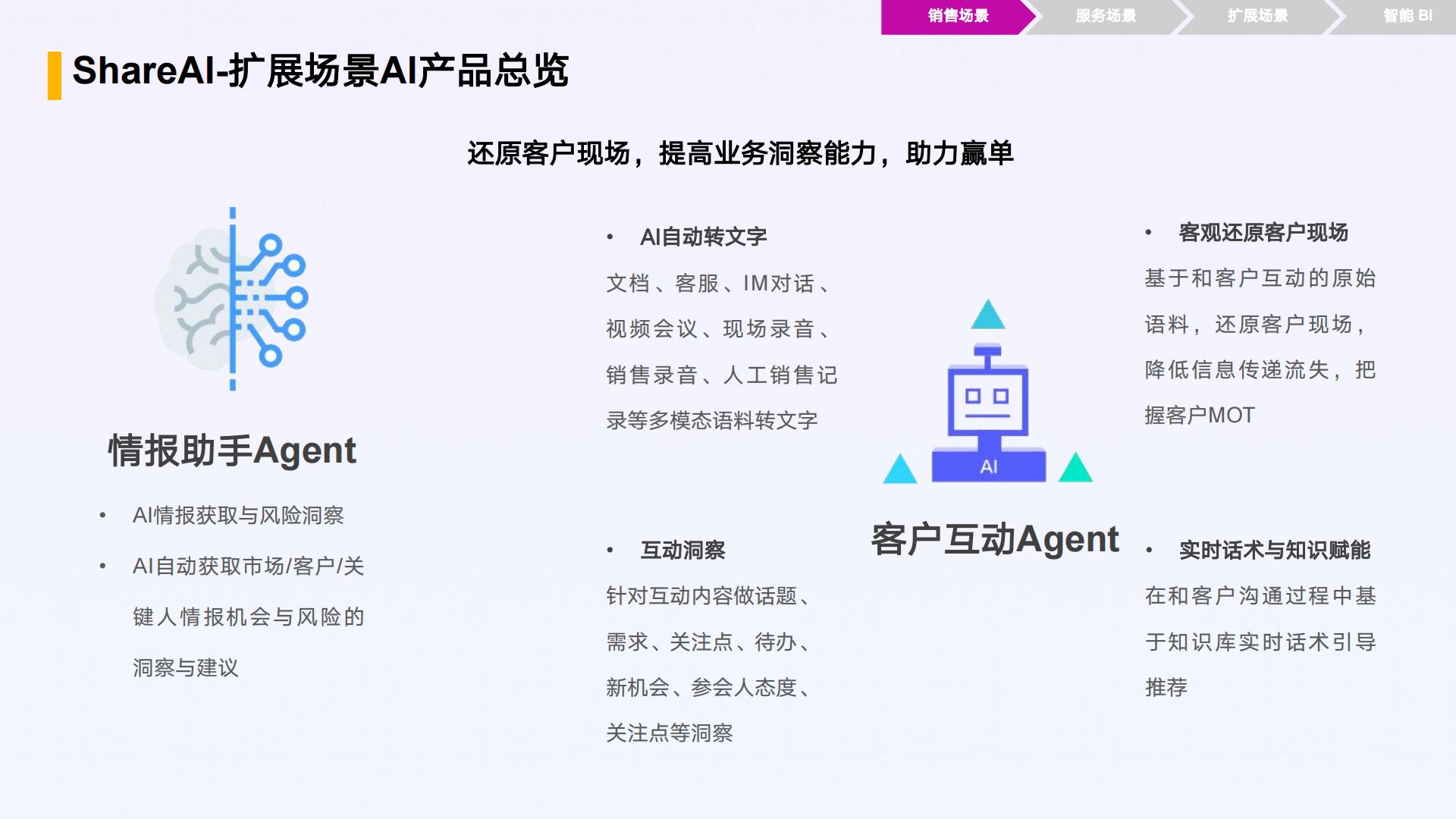 ShareAI 产品白皮书-纷享销客-31页.pdf