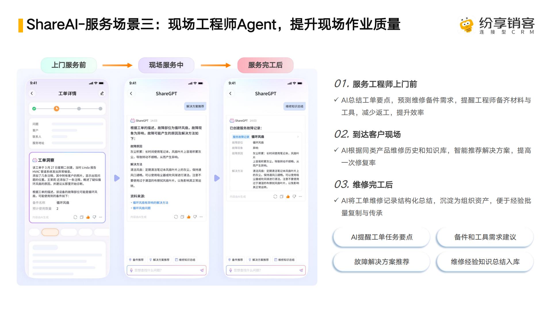 ShareAI 产品白皮书-纷享销客-31页.pdf