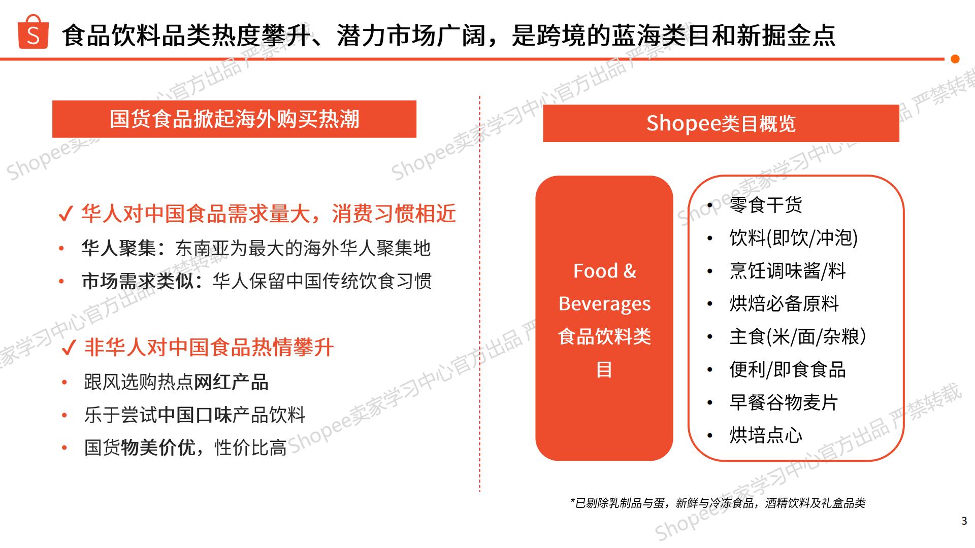 Shopee：2024-2025年零食坚果_干货商机指南报告.pdf
