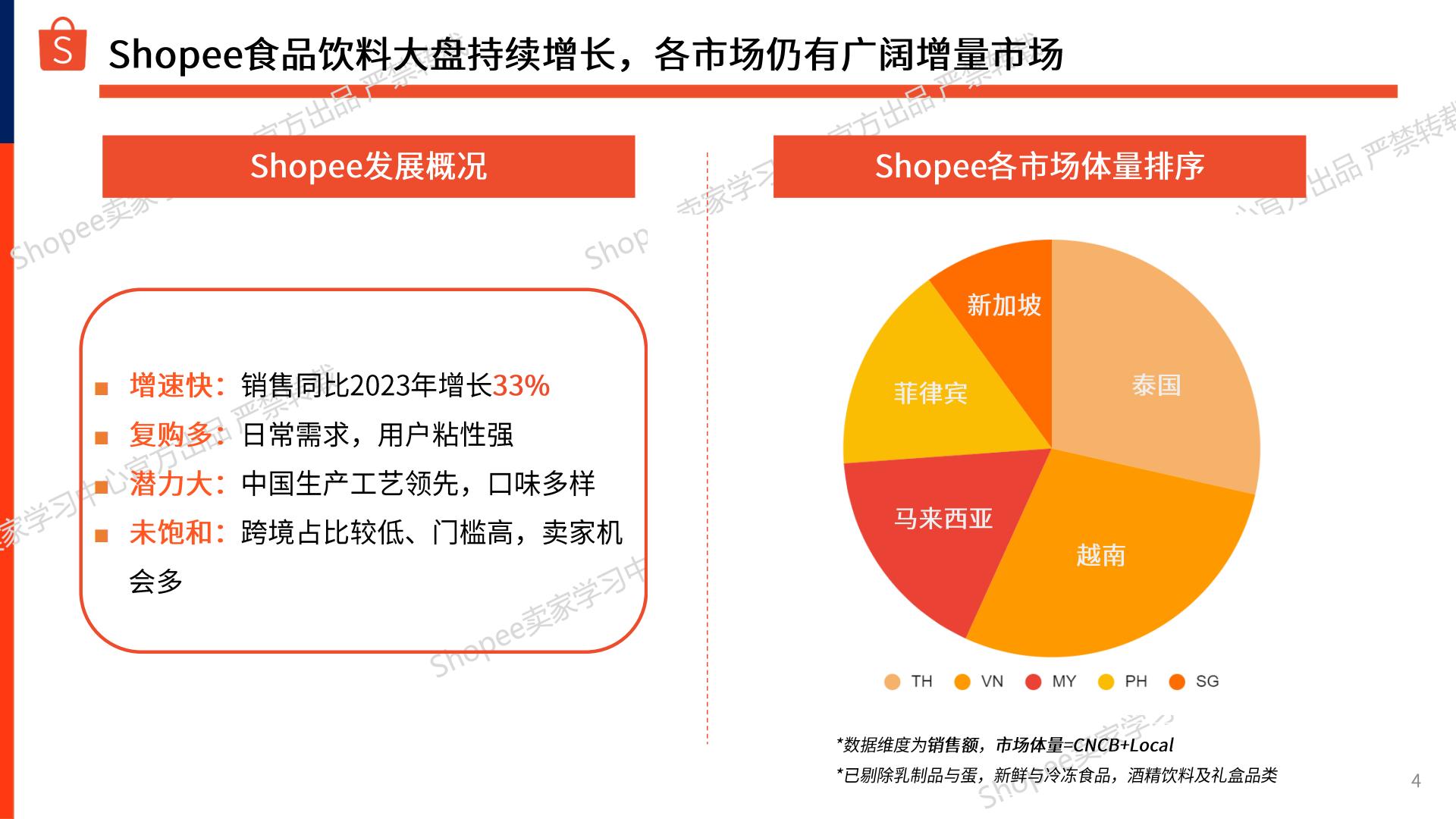 Shopee：2024-2025年零食坚果_干货商机指南报告.pdf