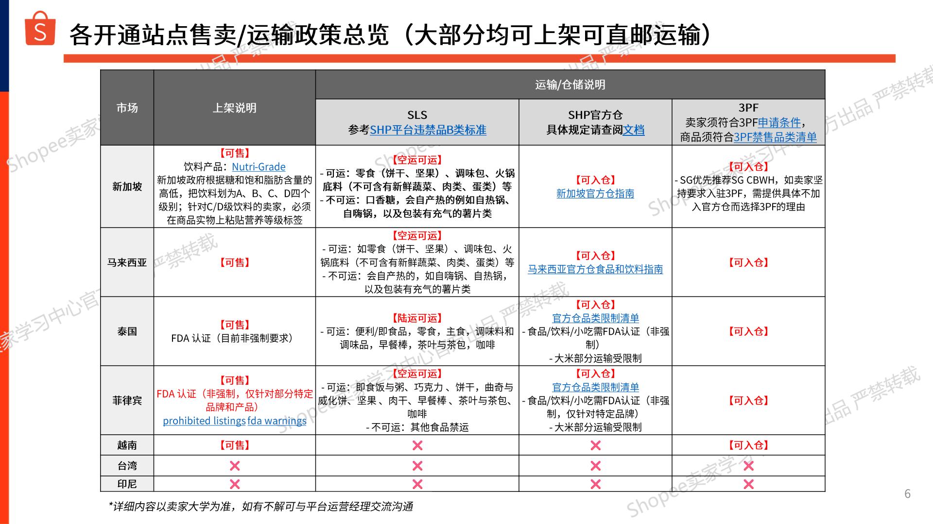 Shopee：2024-2025年零食坚果_干货商机指南报告.pdf
