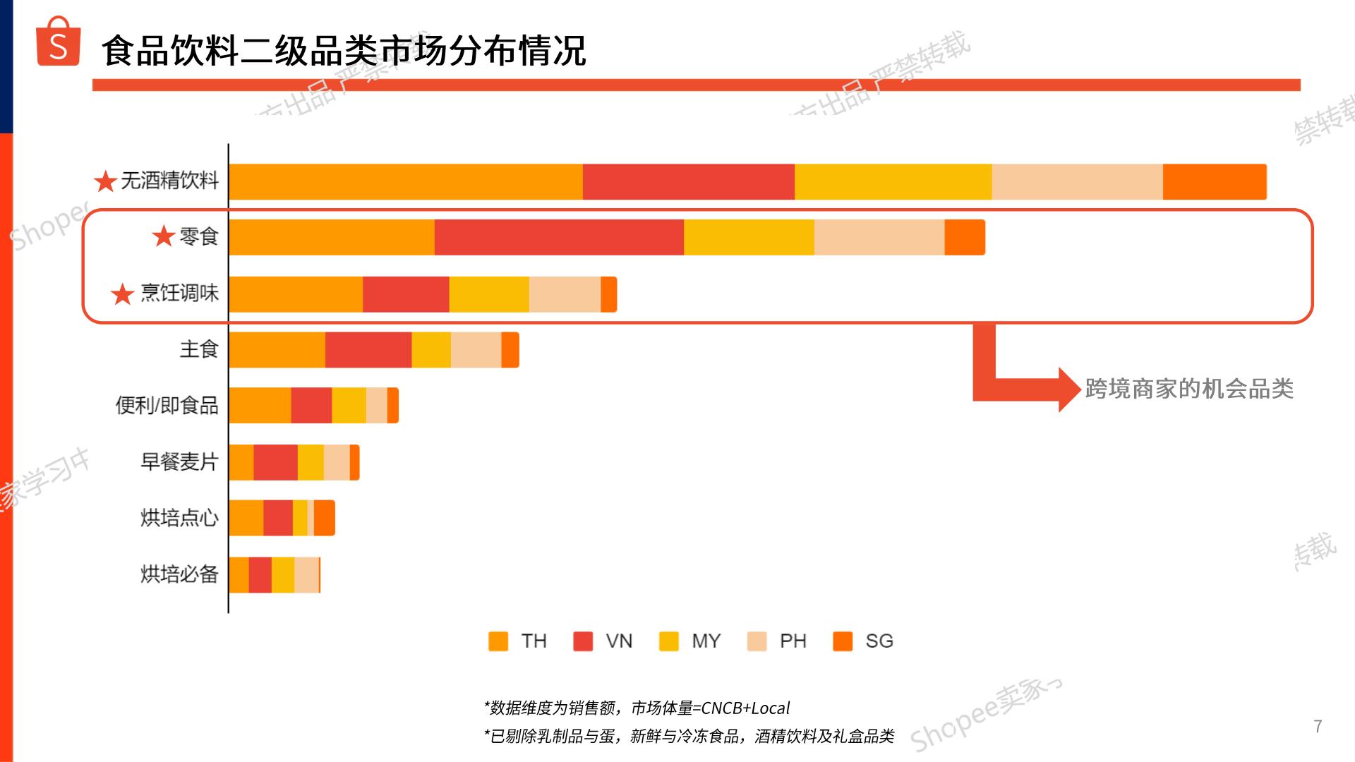 Shopee：2024-2025年零食坚果_干货商机指南报告.pdf