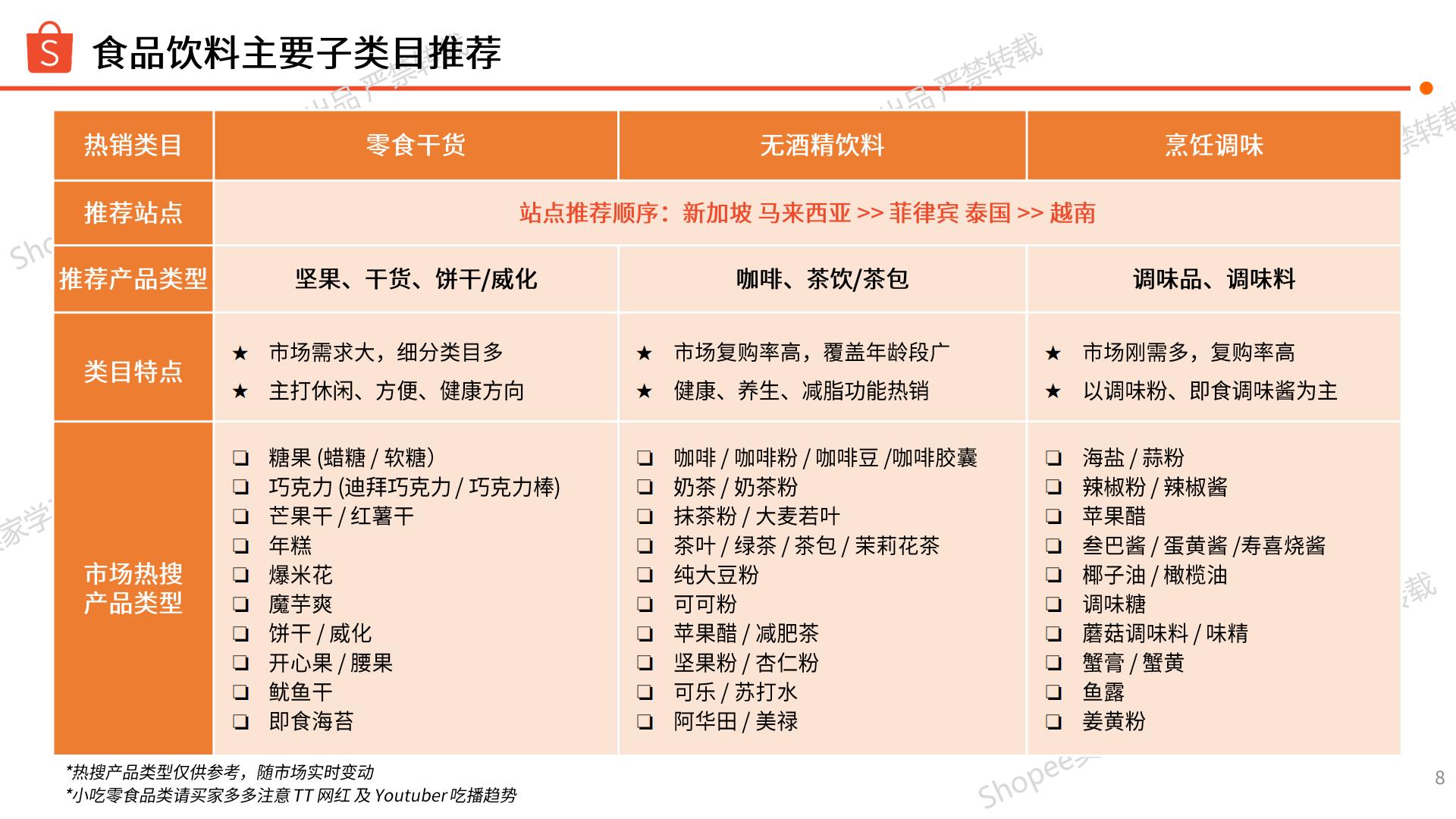 Shopee：2024-2025年零食坚果_干货商机指南报告.pdf