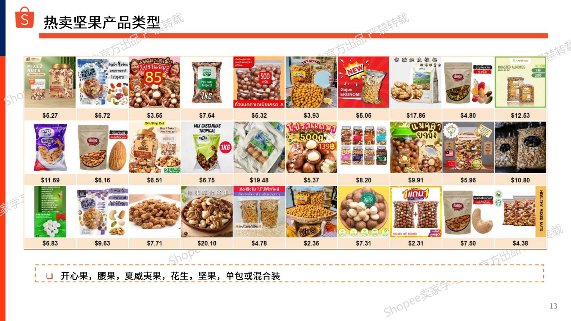 Shopee：2024-2025年零食坚果_干货商机指南报告.pdf
