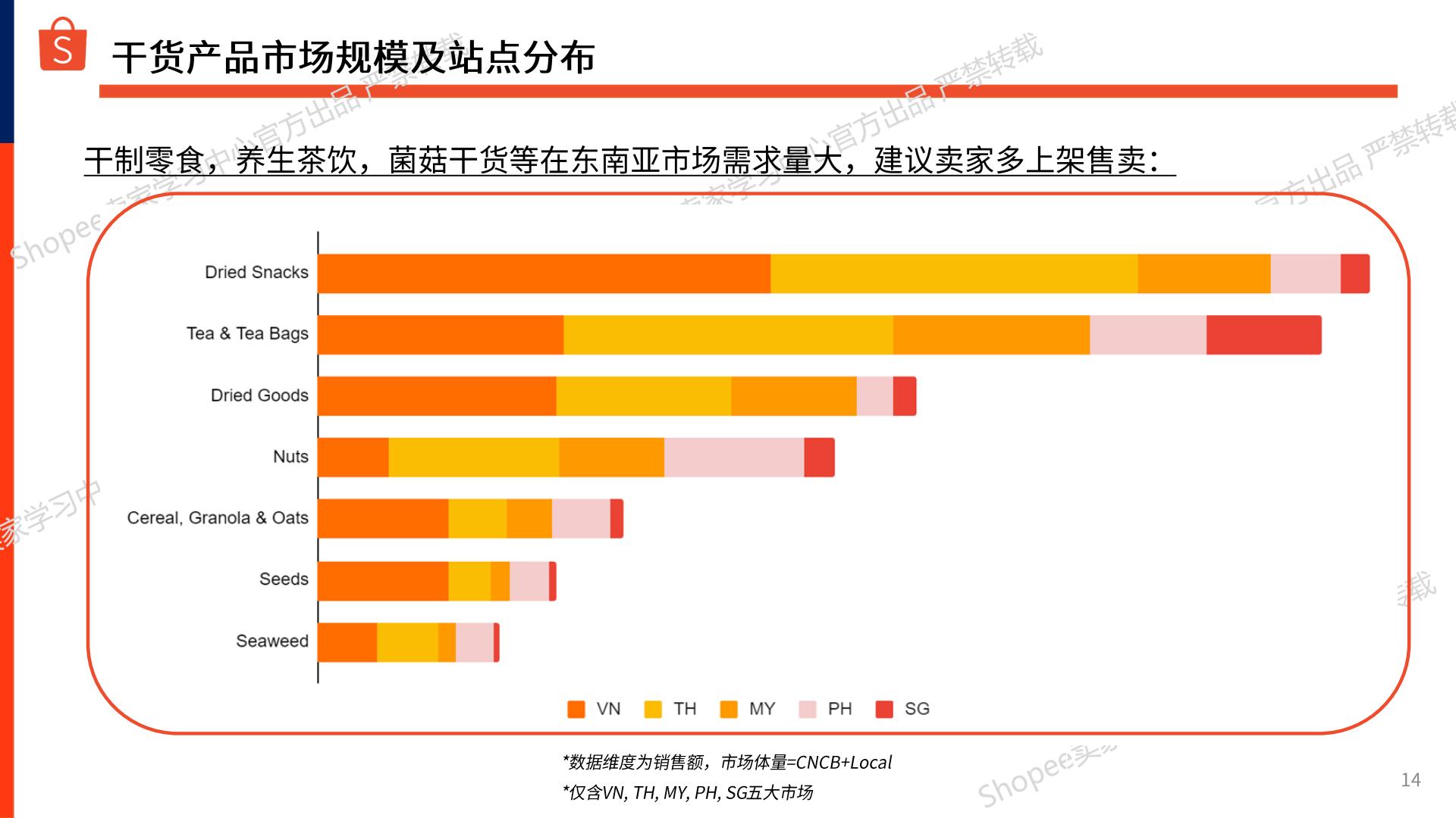 Shopee：2024-2025年零食坚果_干货商机指南报告.pdf