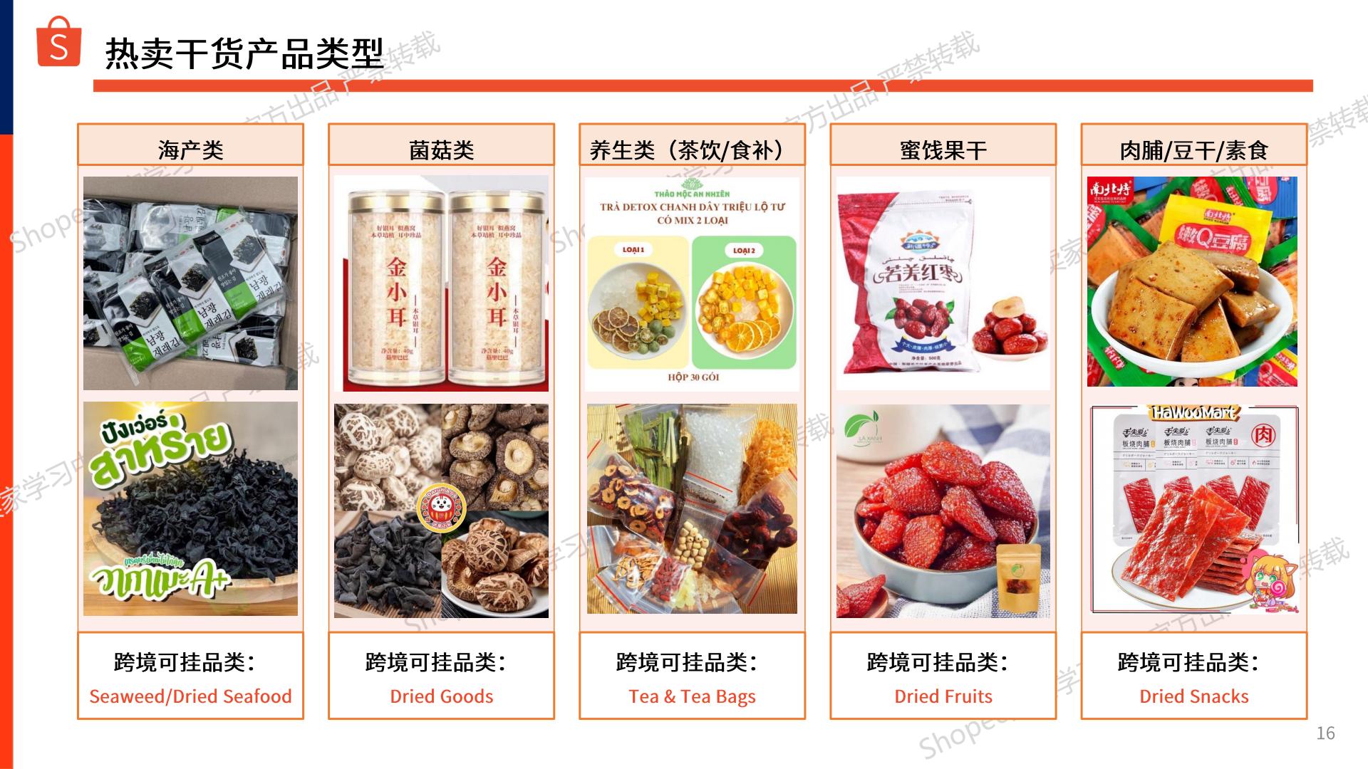 Shopee：2024-2025年零食坚果_干货商机指南报告.pdf