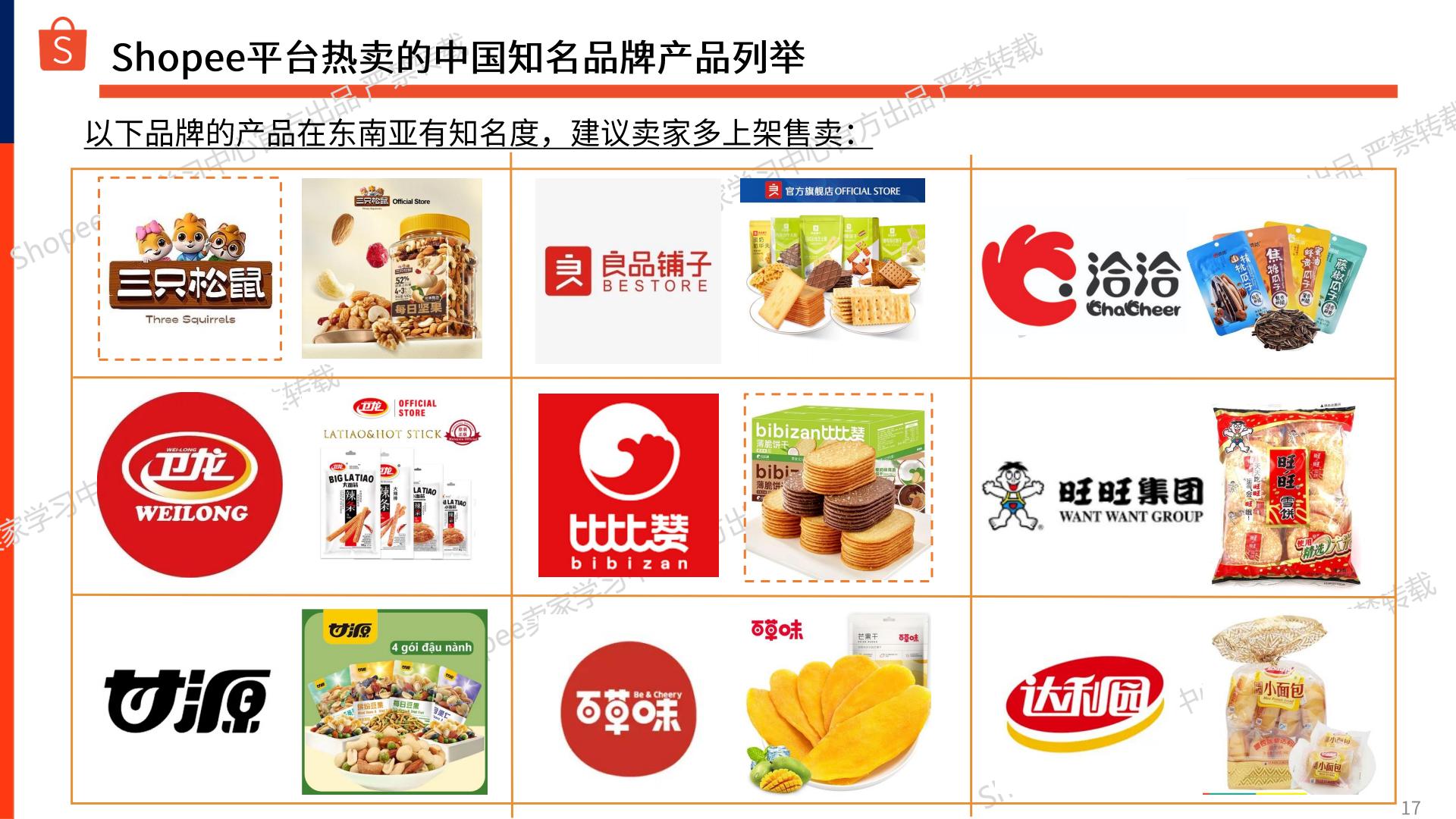Shopee：2024-2025年零食坚果_干货商机指南报告.pdf