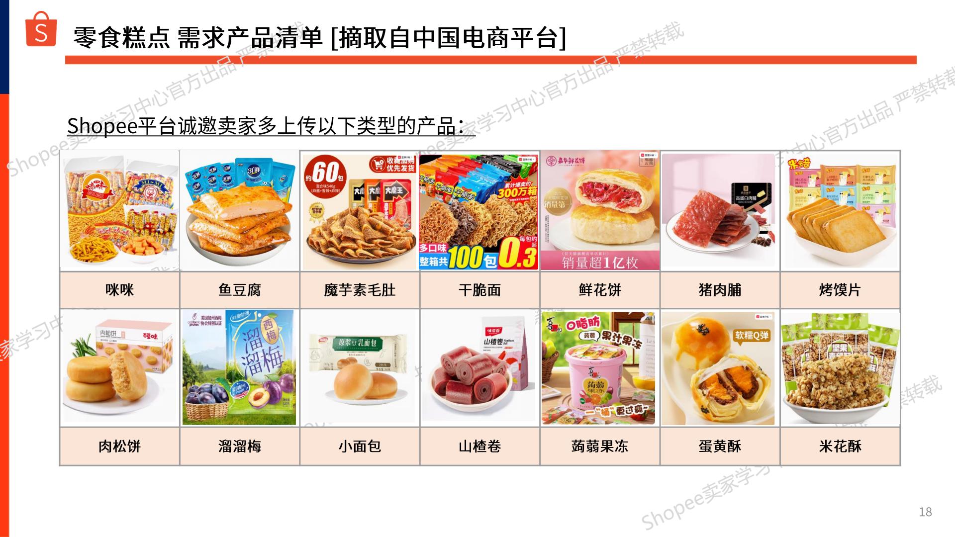 Shopee：2024-2025年零食坚果_干货商机指南报告.pdf