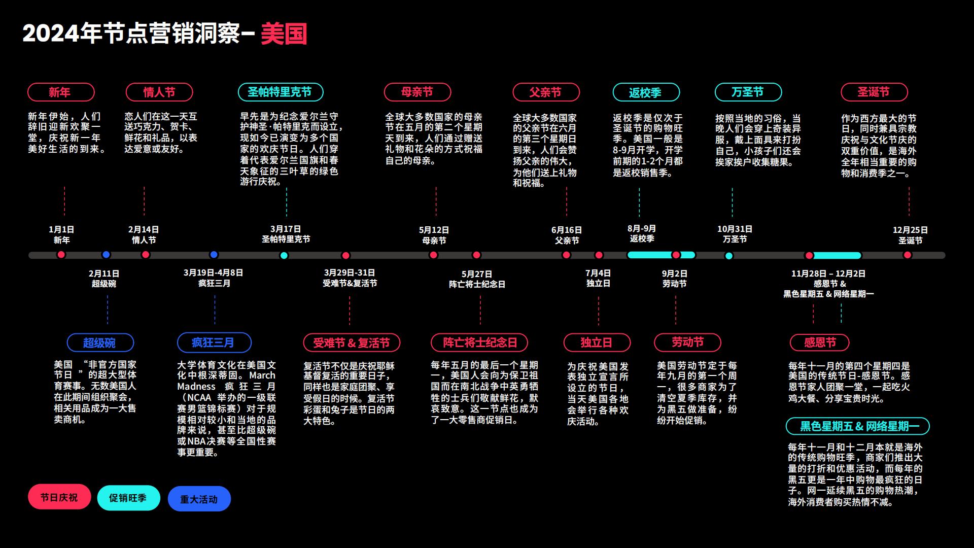 TikTok：2024全球市场节点营销日历报告.pdf