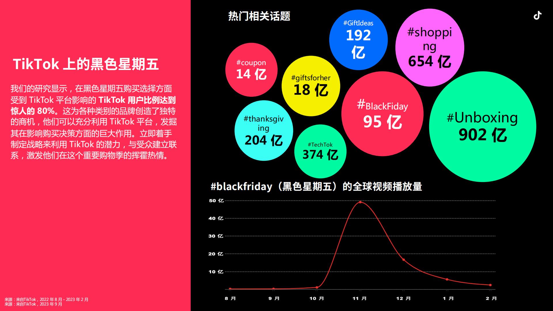 TikTok：2024全球市场节点营销日历报告.pdf
