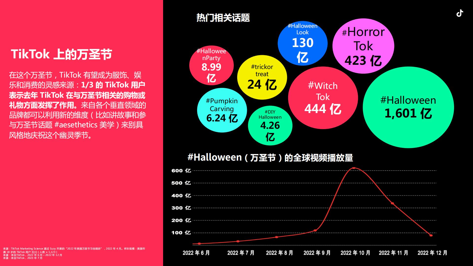 TikTok：2024全球市场节点营销日历报告.pdf