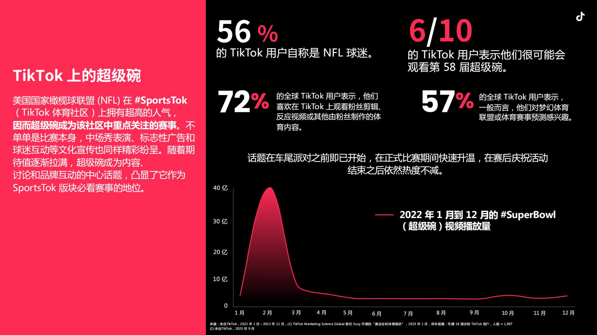 TikTok：2024全球市场节点营销日历报告.pdf
