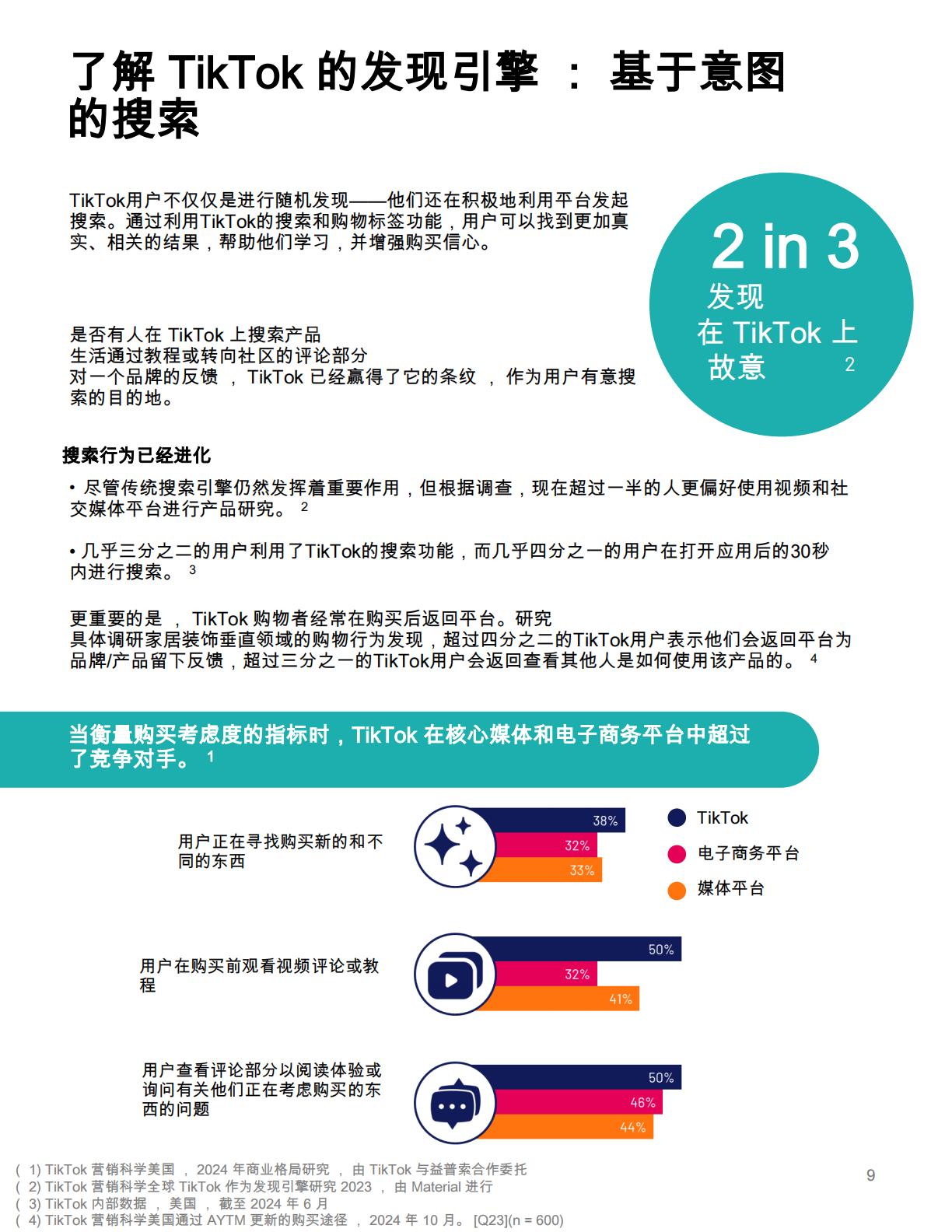 TikTok在开启商业新时代中的角色购物者和企业.pdf