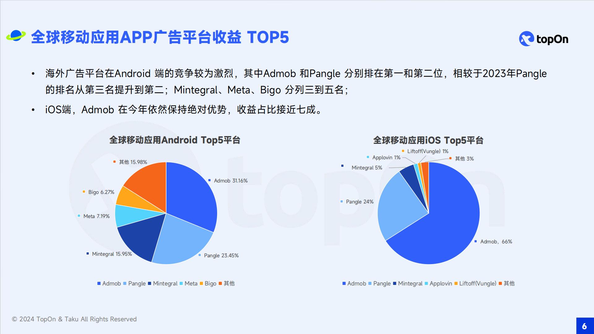TopOn&Taku：2024年全球移动应用广告变现报告.pdf
