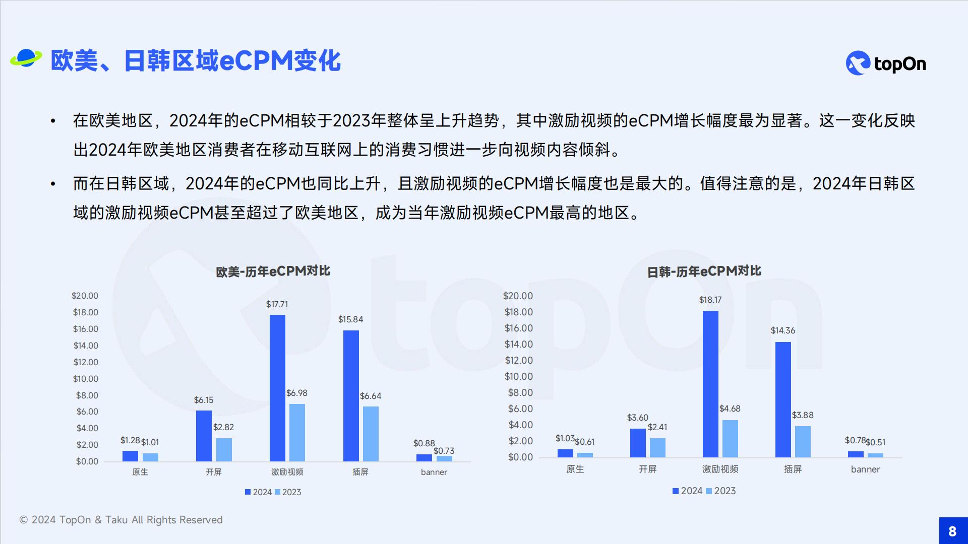 TopOn&Taku：2024年全球移动应用广告变现报告.pdf