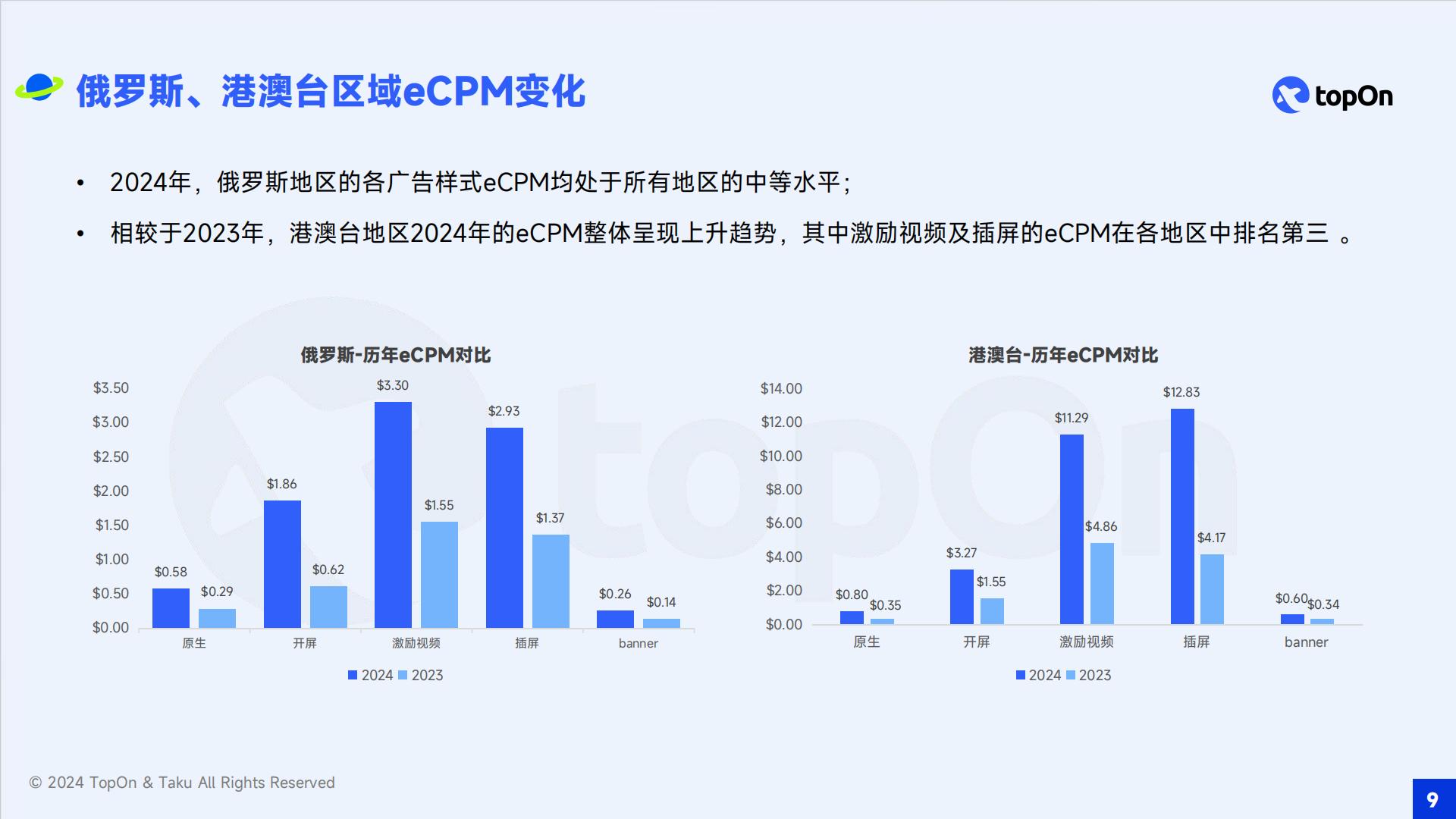 TopOn&Taku：2024年全球移动应用广告变现报告.pdf