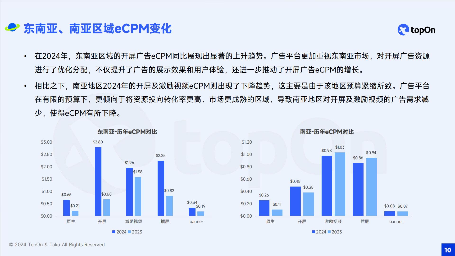 TopOn&Taku：2024年全球移动应用广告变现报告.pdf