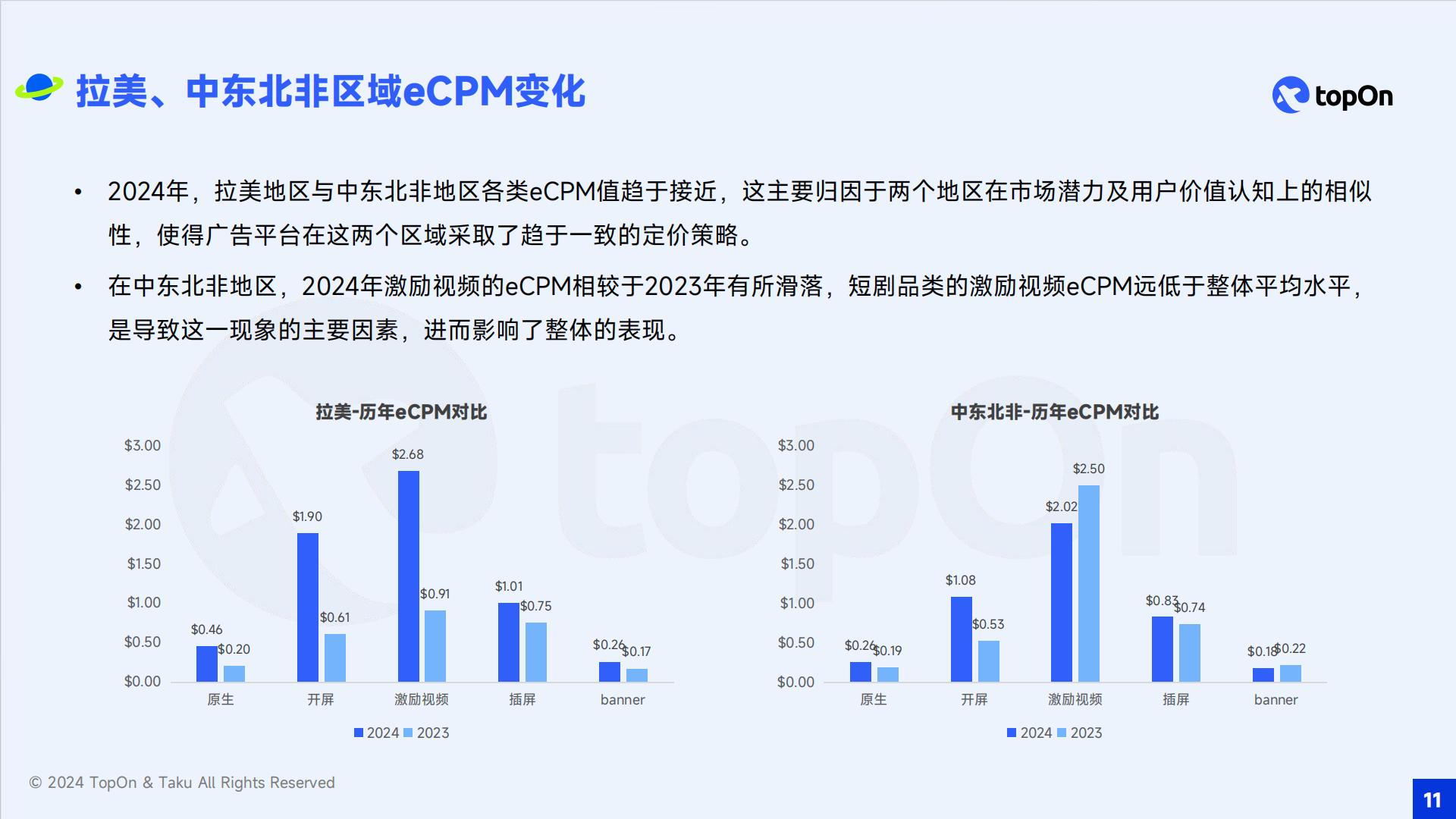 TopOn&Taku：2024年全球移动应用广告变现报告.pdf