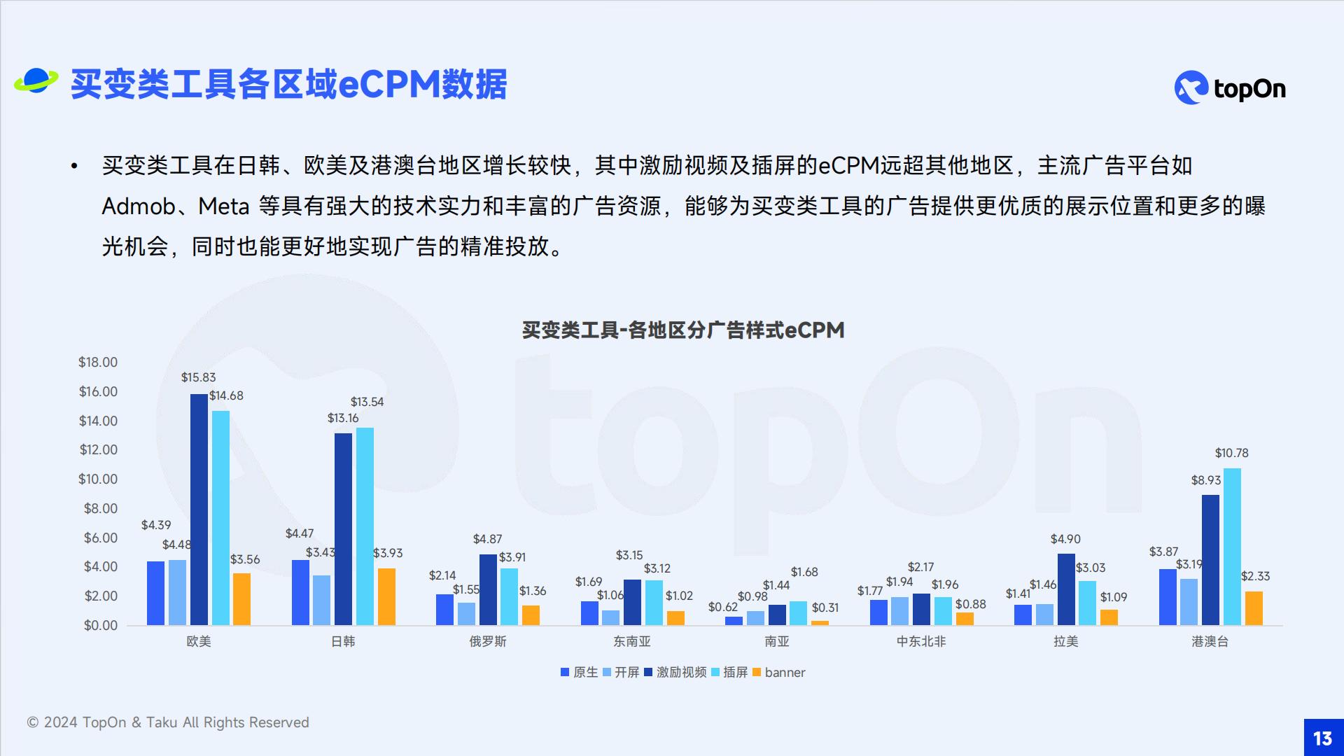 TopOn&Taku：2024年全球移动应用广告变现报告.pdf
