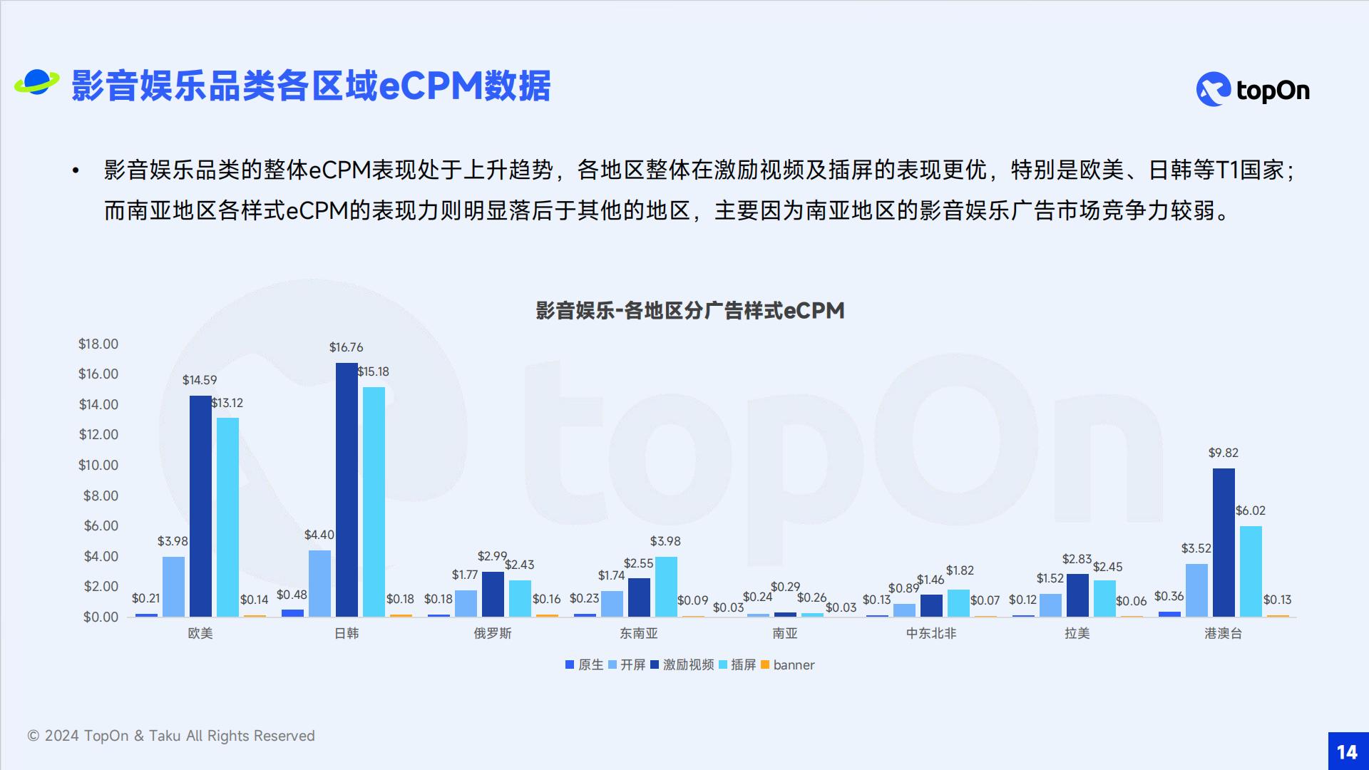 TopOn&Taku：2024年全球移动应用广告变现报告.pdf