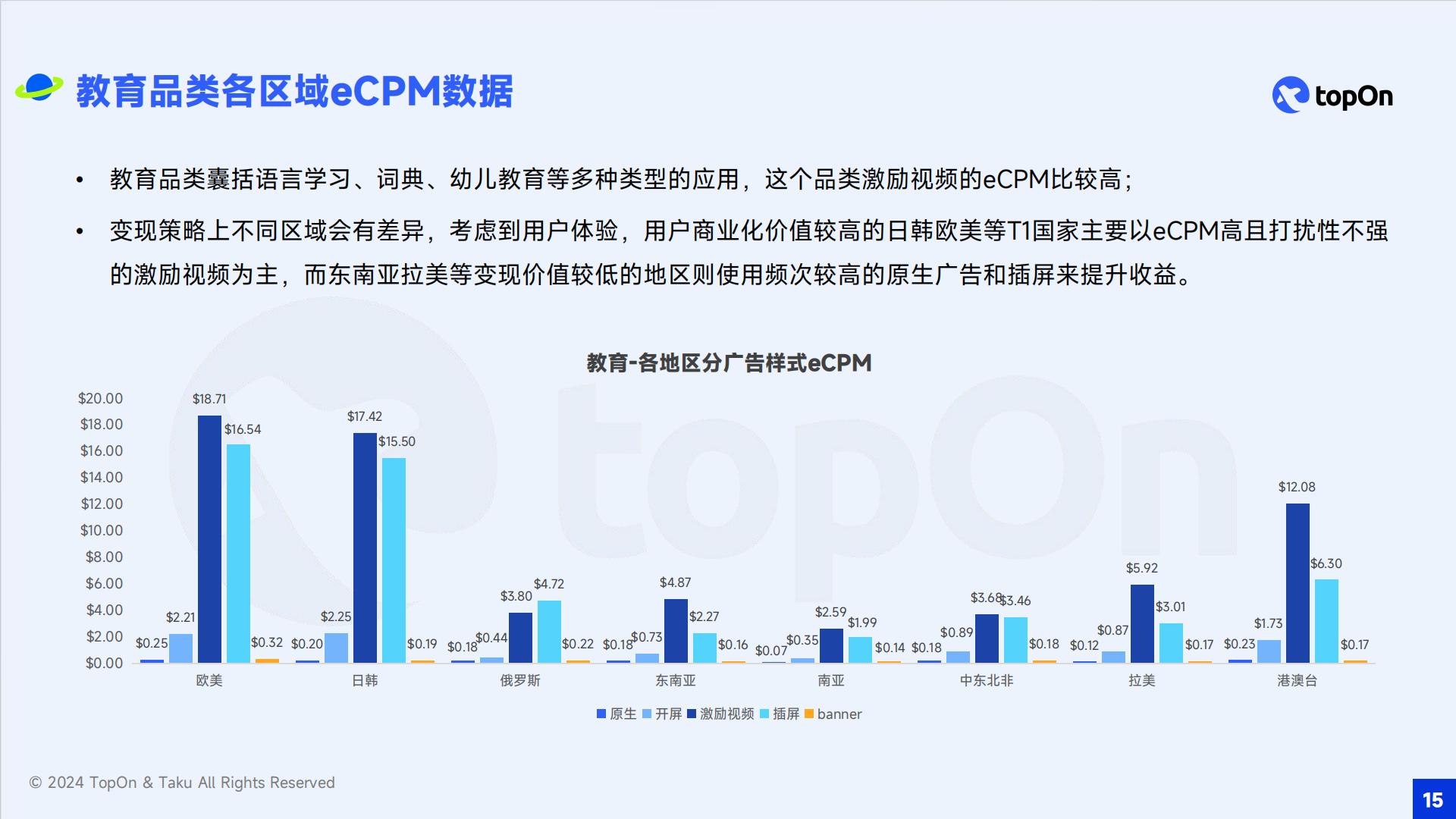 TopOn&Taku：2024年全球移动应用广告变现报告.pdf