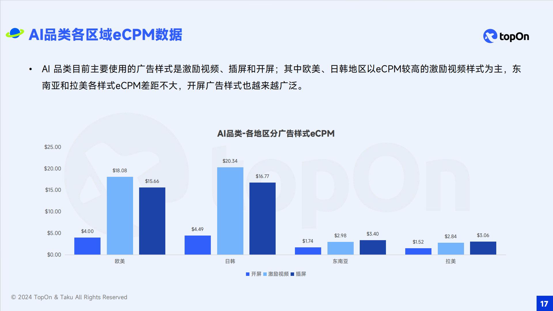 TopOn&Taku：2024年全球移动应用广告变现报告.pdf