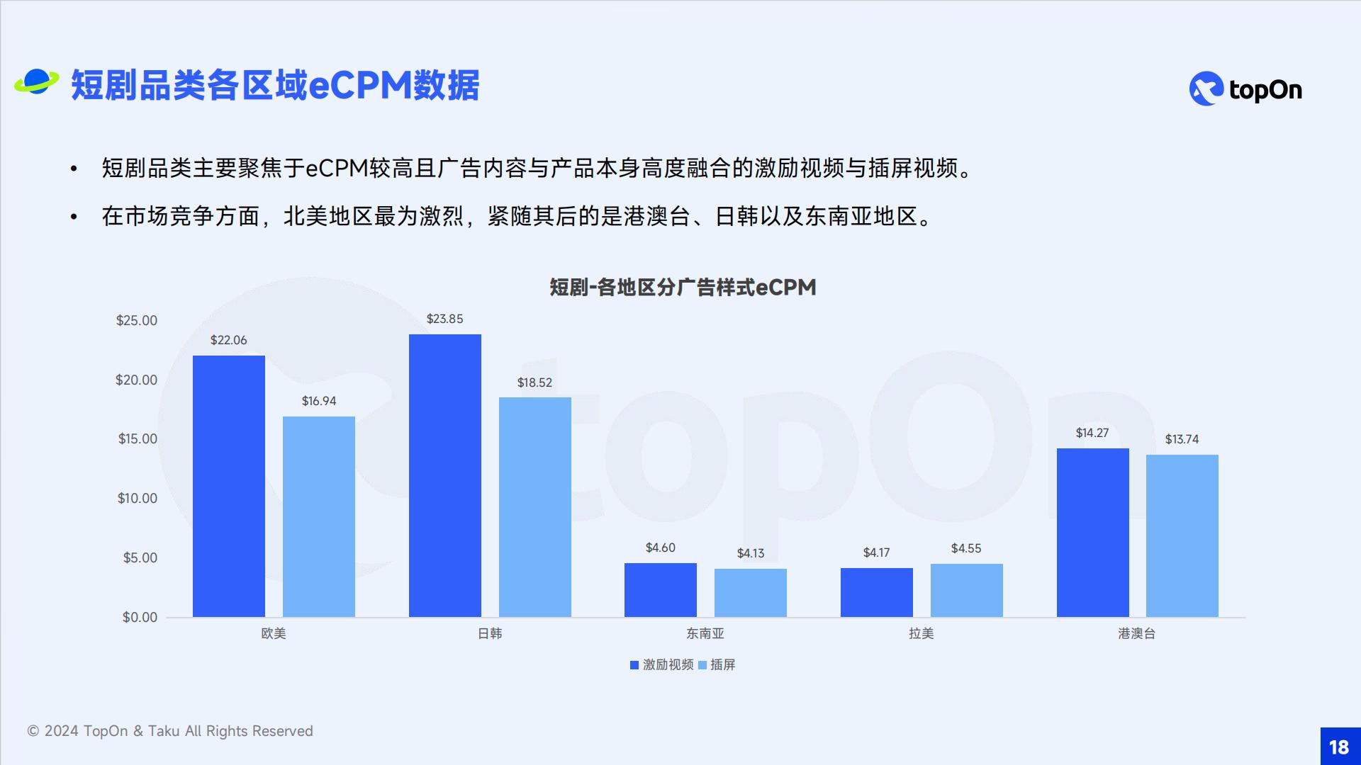TopOn&Taku：2024年全球移动应用广告变现报告.pdf