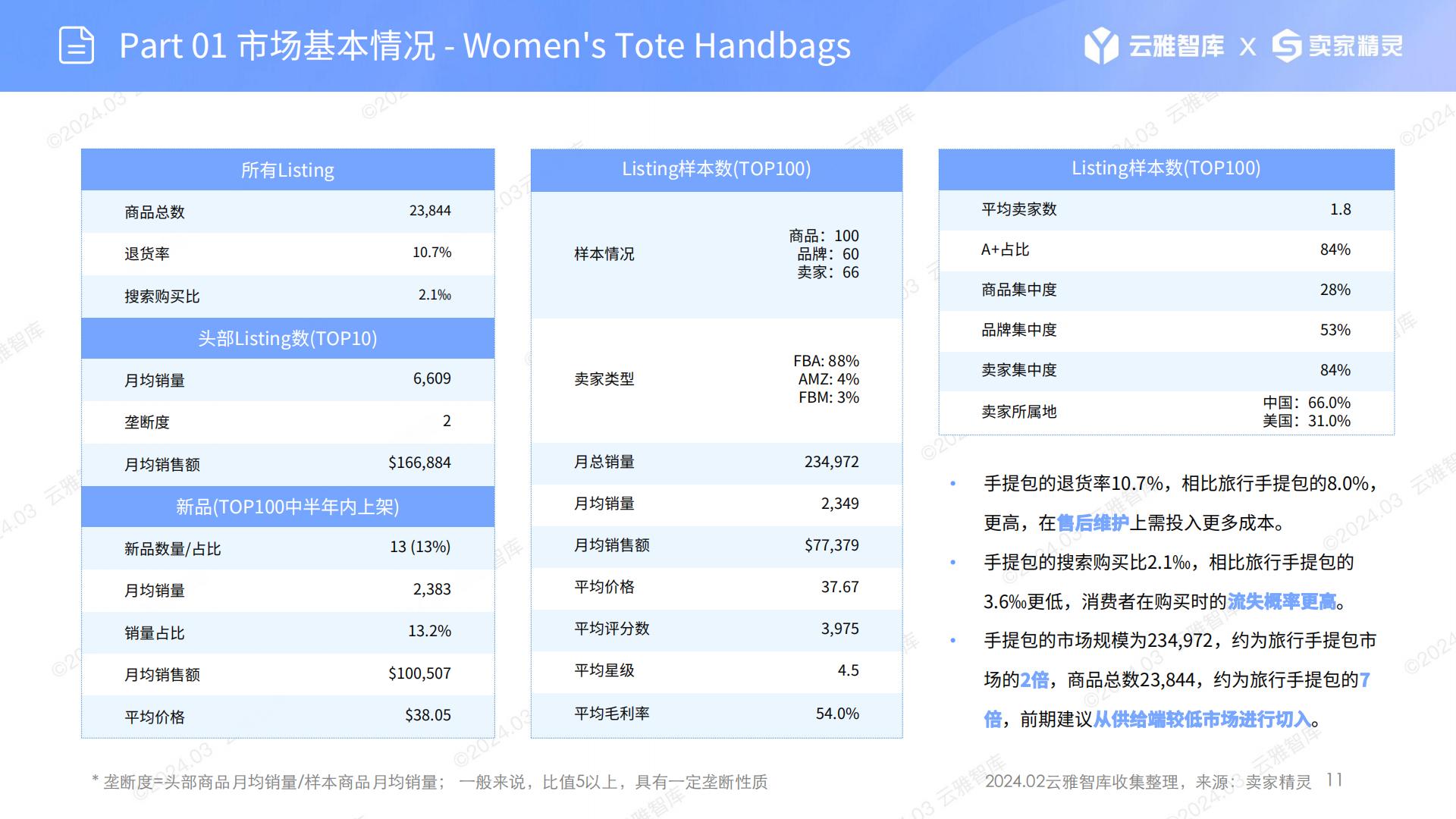 US服装配饰赛道分析：旅行手提包-云雅智库出品(第19期).202403.pdf