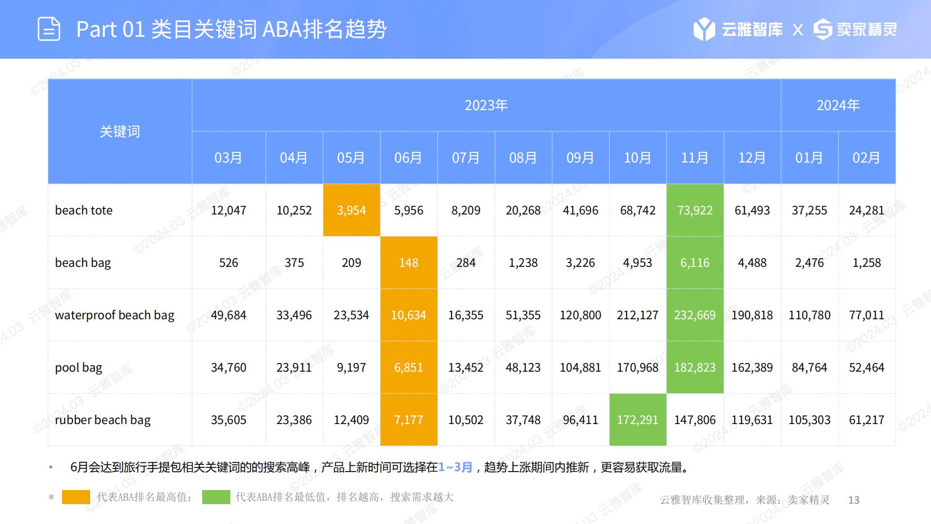 US服装配饰赛道分析：旅行手提包-云雅智库出品(第19期).202403.pdf