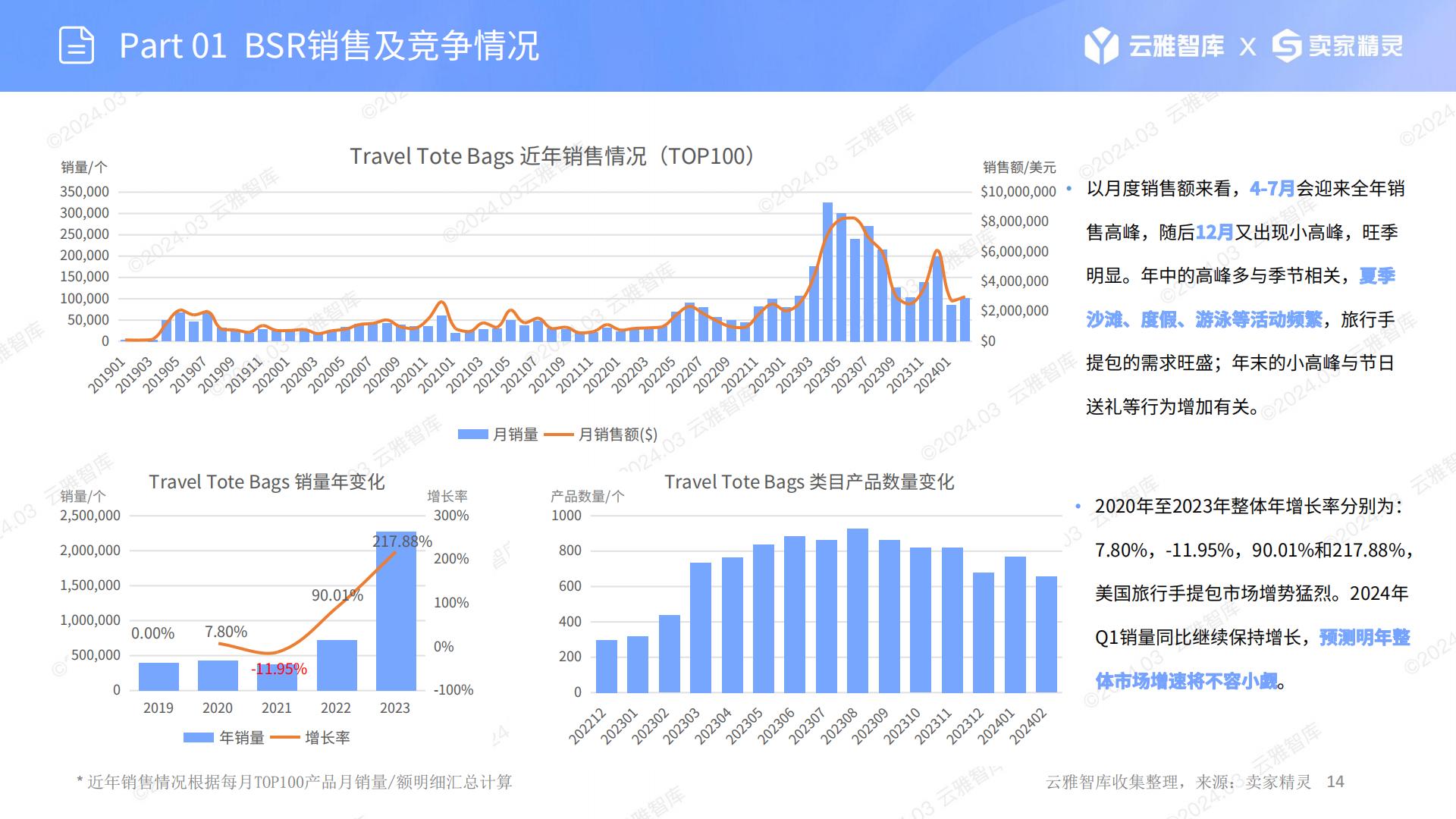US服装配饰赛道分析：旅行手提包-云雅智库出品(第19期).202403.pdf