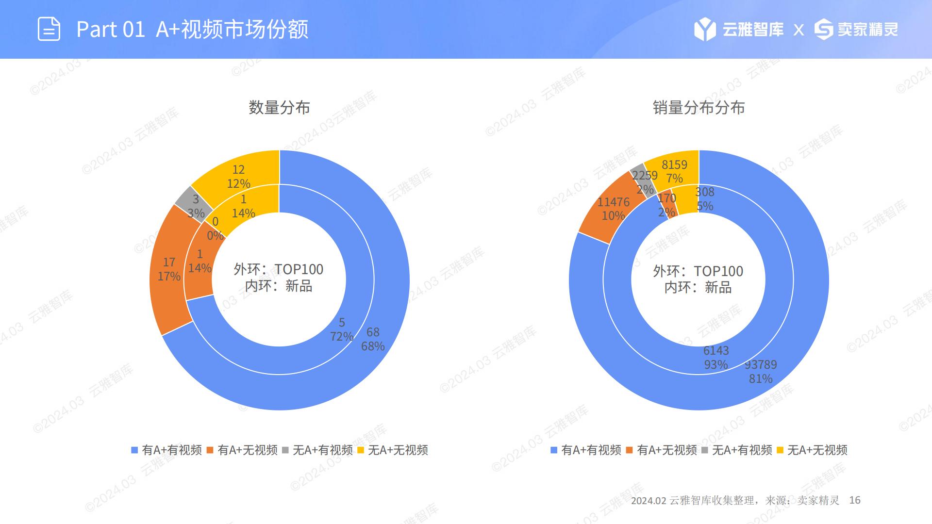 US服装配饰赛道分析：旅行手提包-云雅智库出品(第19期).202403.pdf