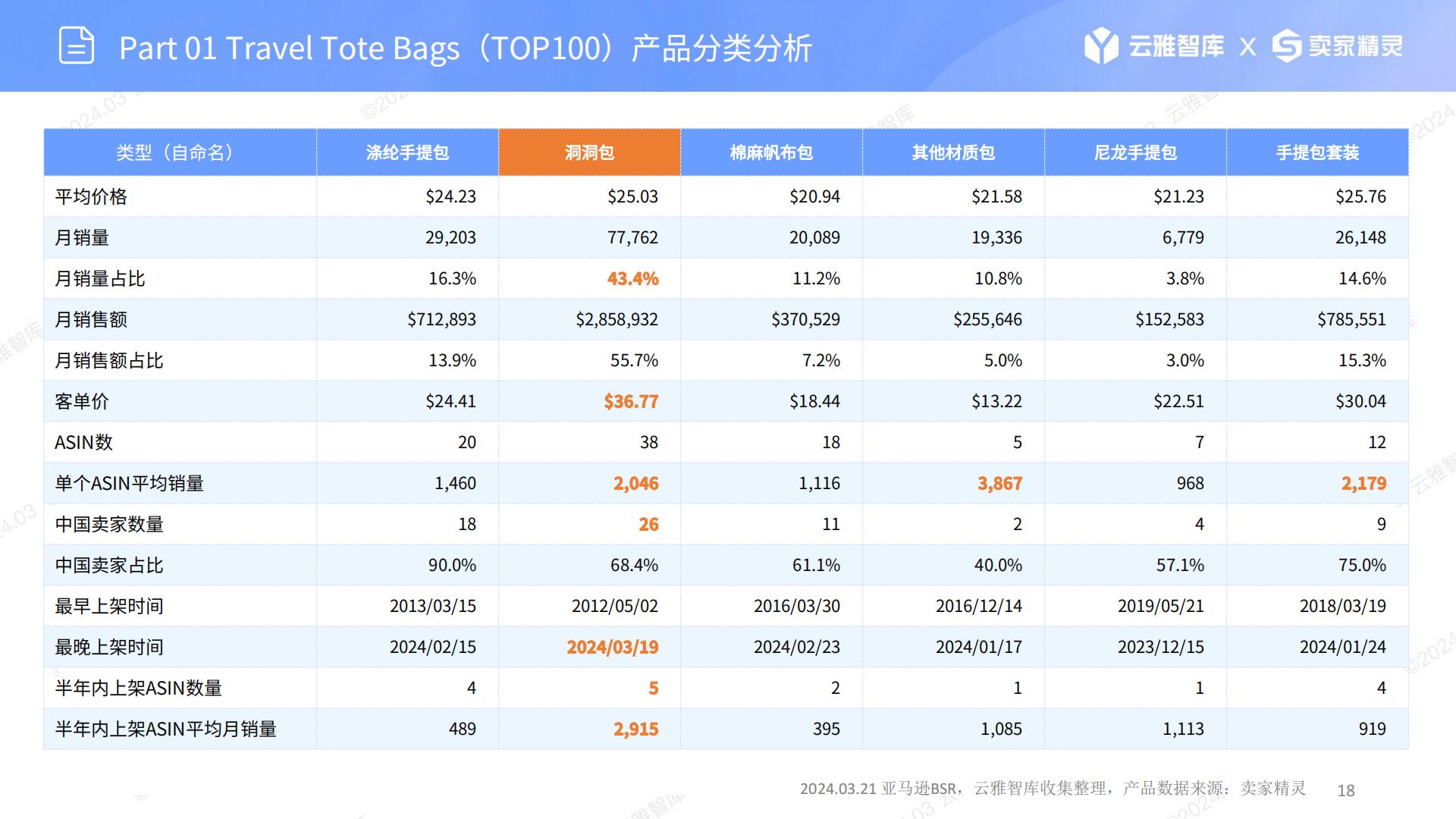 US服装配饰赛道分析：旅行手提包-云雅智库出品(第19期).202403.pdf