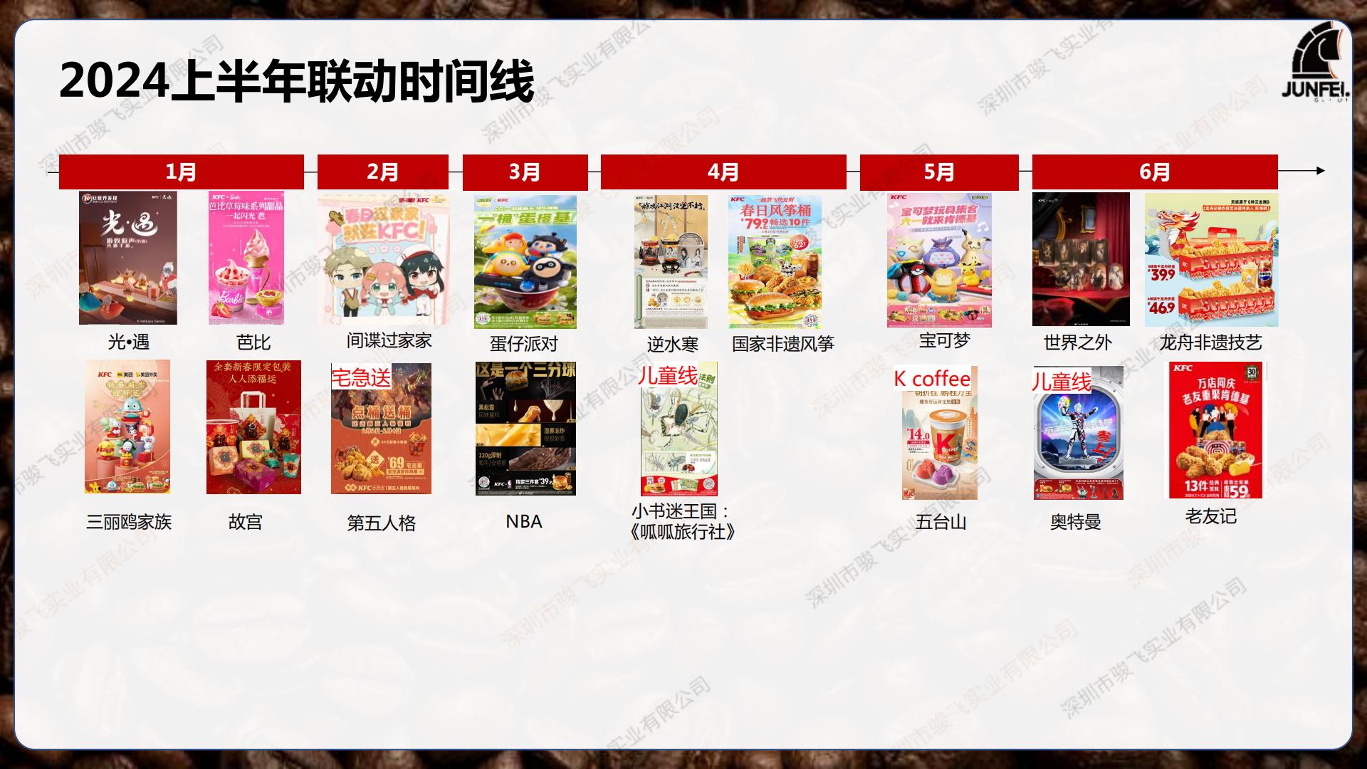2024茶咖品牌IP联动分析报告-骏飞.pdf