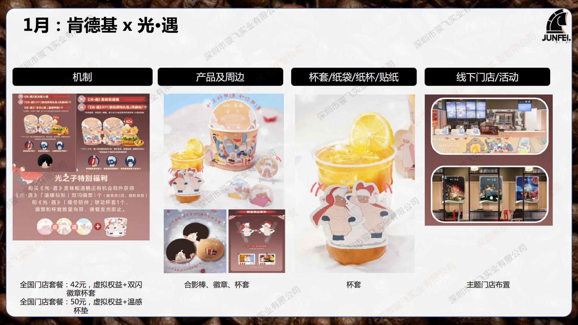 2024茶咖品牌IP联动分析报告-骏飞.pdf