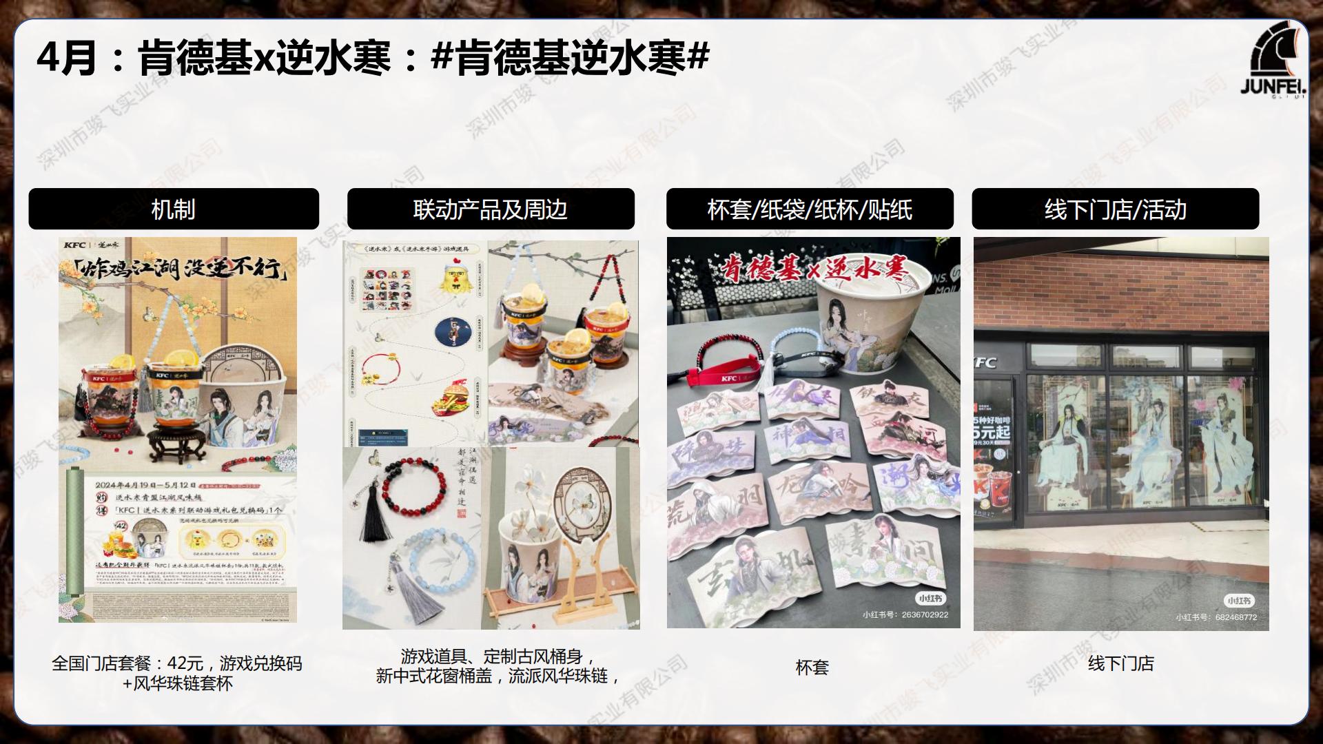 2024茶咖品牌IP联动分析报告-骏飞.pdf