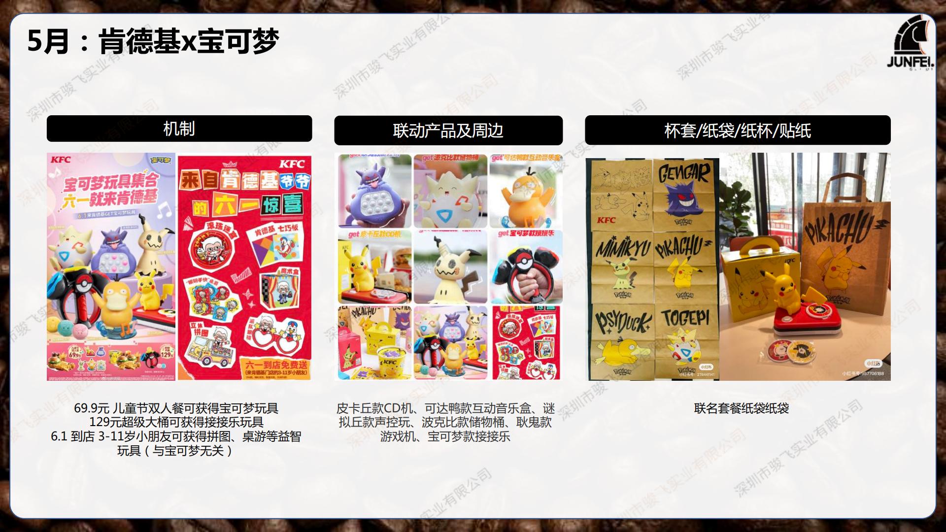 2024茶咖品牌IP联动分析报告-骏飞.pdf