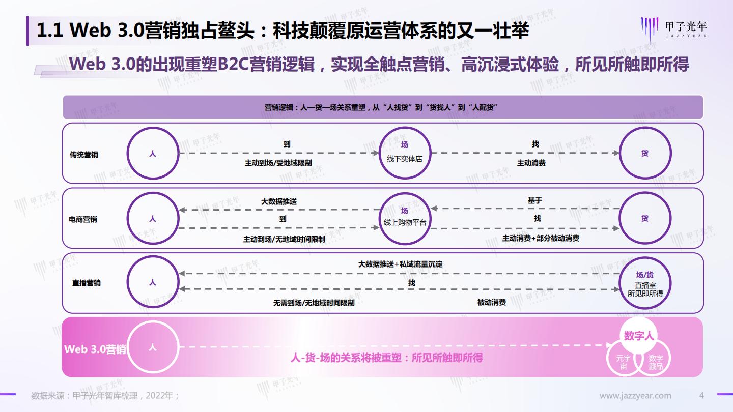 Web 3.0之数字人营销白皮书.pdf