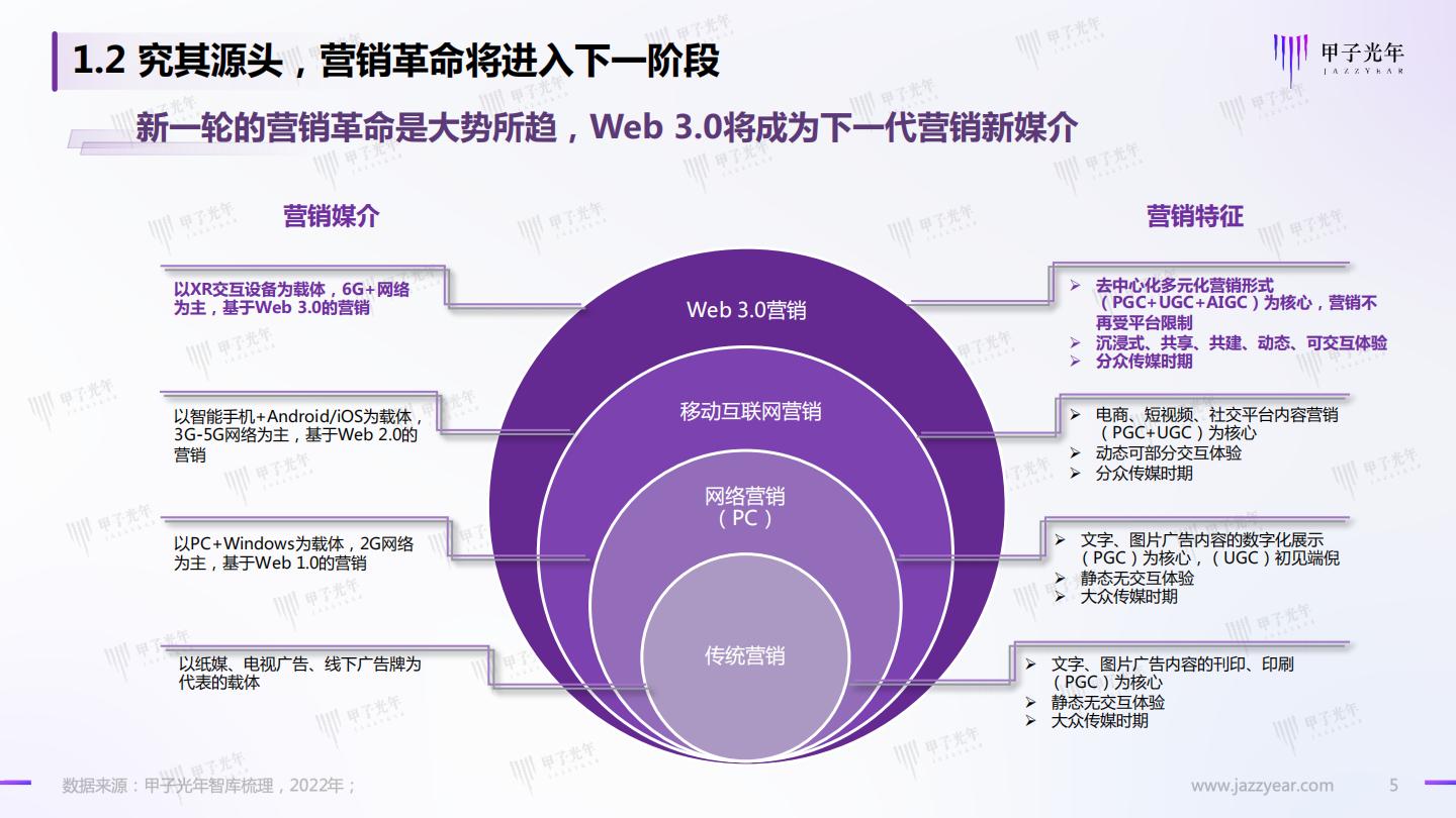 Web 3.0之数字人营销白皮书.pdf