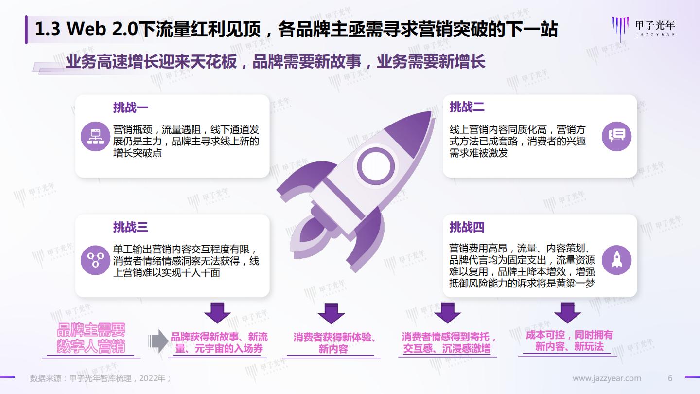 Web 3.0之数字人营销白皮书.pdf