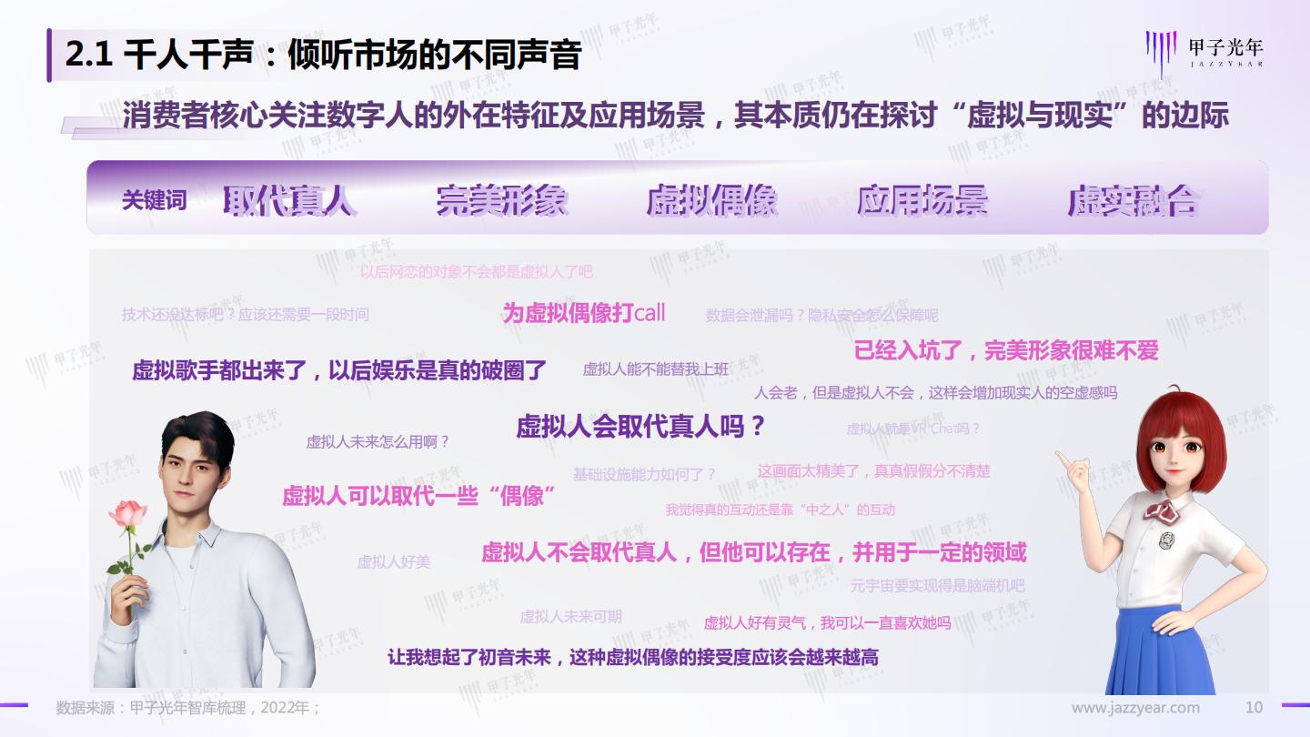 Web 3.0之数字人营销白皮书.pdf